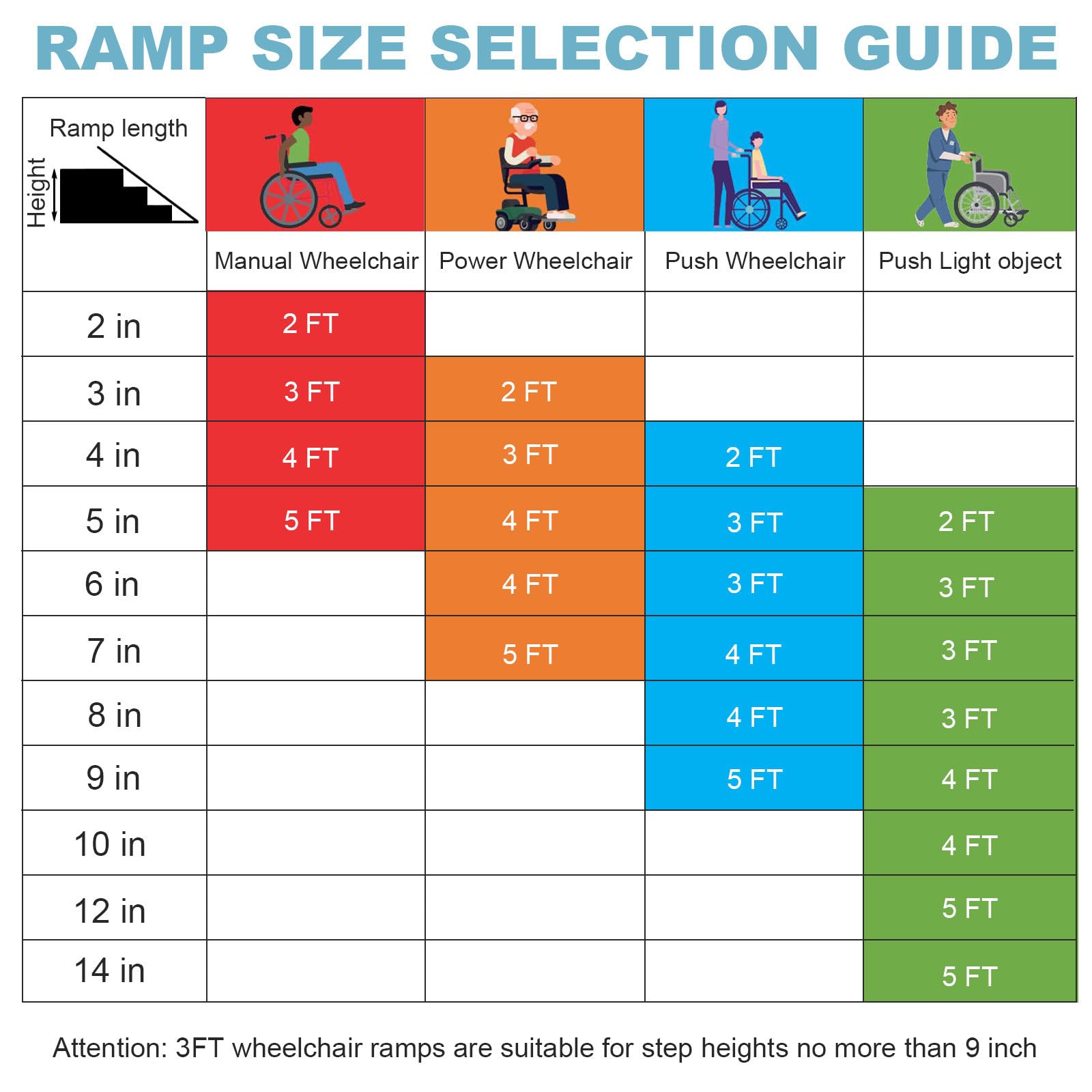 Rampa plegable portátil para acceso a sillas de ruedas, capacidad de 600 libras con placa de transición y calcomanías reflectantes para una movilidad segura