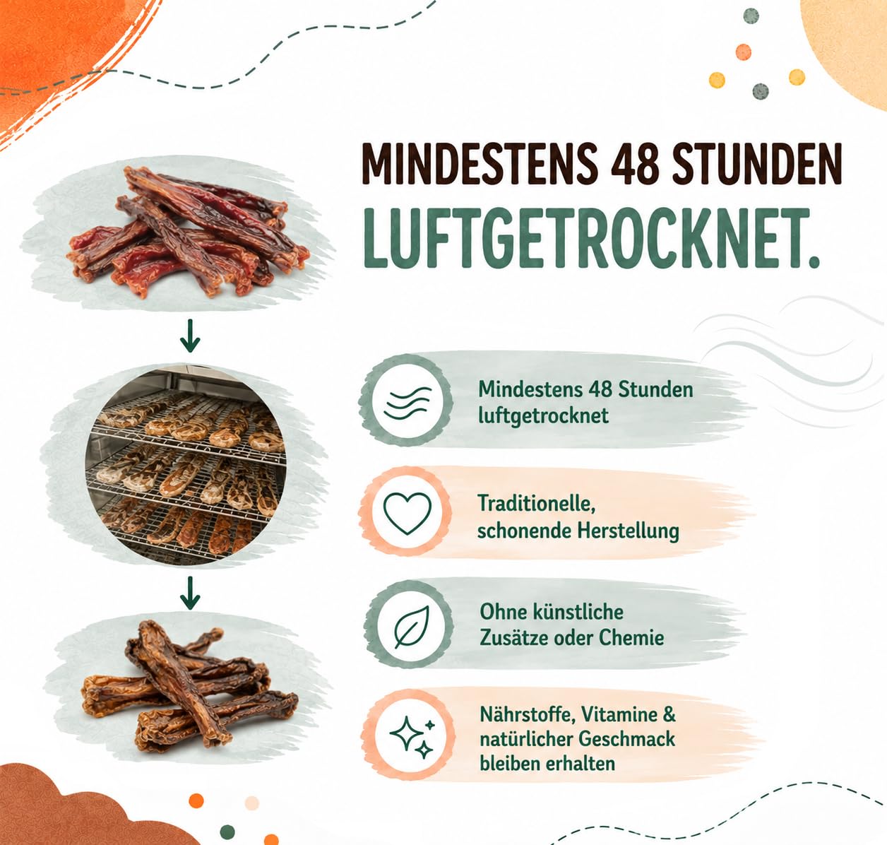 Pferdesehnen für Hunde getrocknet, Pferdeleckerli & Kausnack Pferd, 100% Pferd, Monoprotein, hypoallergen, luftgetrocknet, ohne Zusatzstoffe, getreidefrei, 1kg