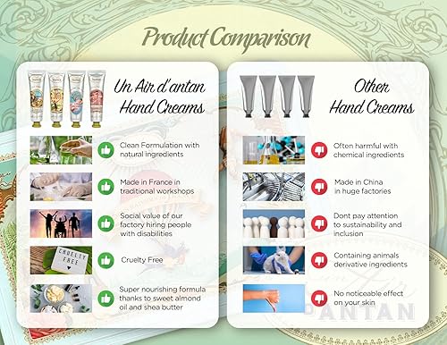 Miniatura 5 de Un Air d'Antan Set de regalo de 5 piezas de loción francesa y crema de manos para mujer - Conjuntos de loción para mujer Regalo juego de crema de