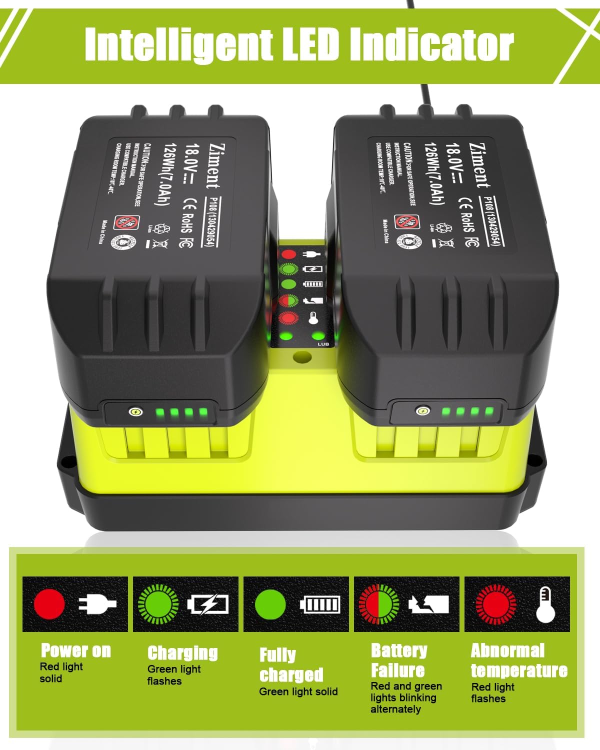 18v Battery and Charger, 2Pack 7.0Ah Replacement for Ryobi 18V Batteries and 2Port P117 Charger Combo Compatible for Ryobi ONE+ Battery P100 P102 P103 P105 P107 P108 P118 - Image 5