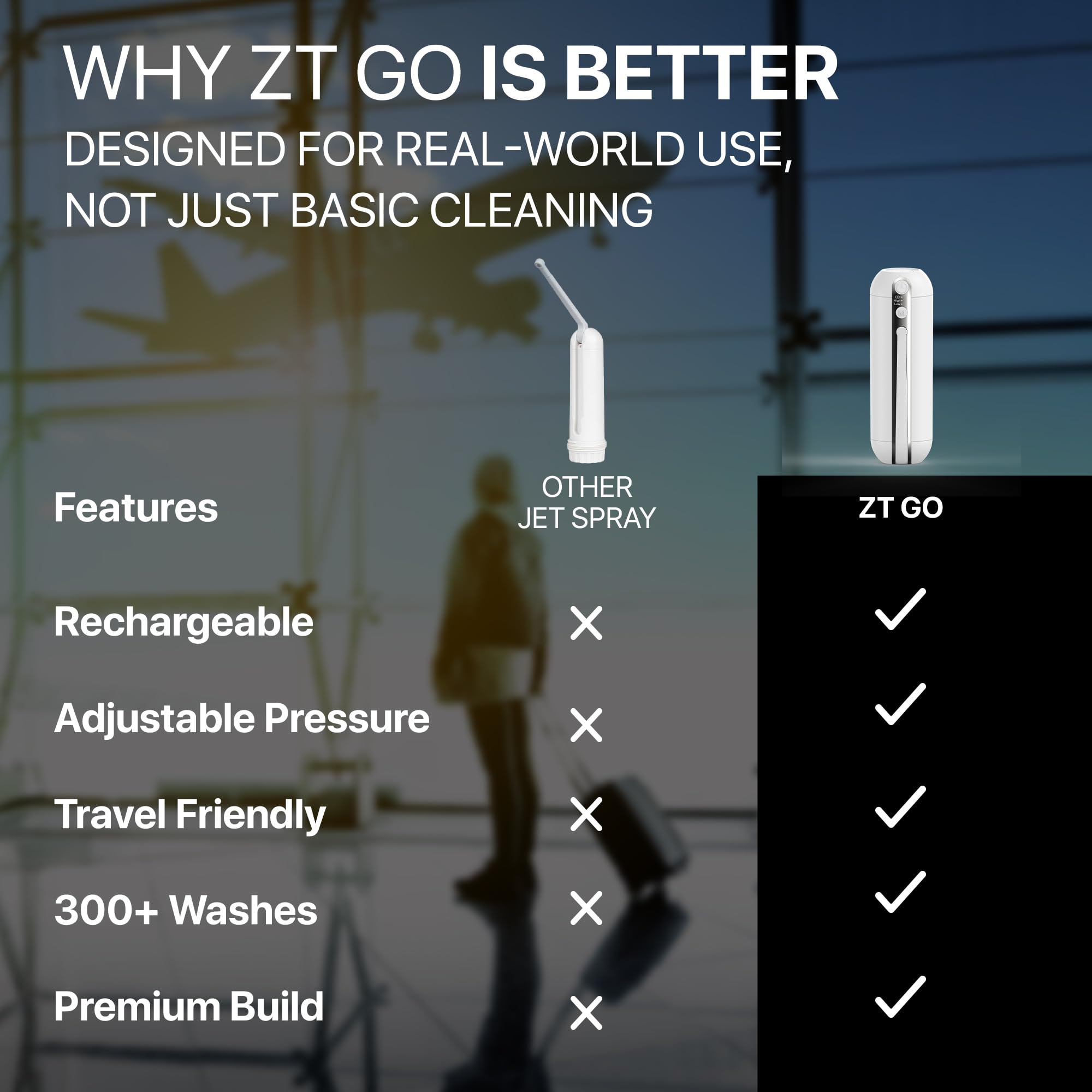 ZERO TOUCH | ZT (GO) Rechargeable Portable Bidet | Dual Wash Modes, 30+ Days Battery Life | Adjustable Pressure, 300+ Washes, IPX64 Water-Resistant | Compact Design, Premium Travel Case, 2-Year Warranty 4