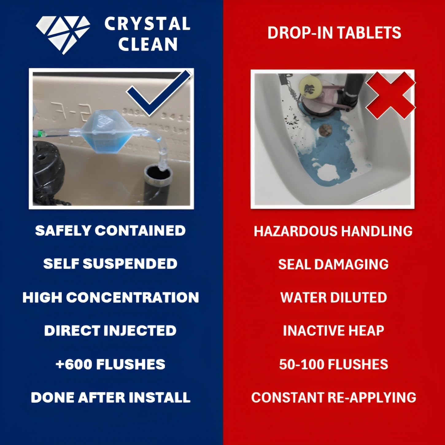 CRYSTAL CLEAN | Automatic Toilet Bowl Cleaner | Time Saving Single Pod System | No Tablets Or Stamps | Quick & Easy Toilet Tank Install | Septic & Plumbing Safe | Pre-Loaded Detergent | Fresh Scent