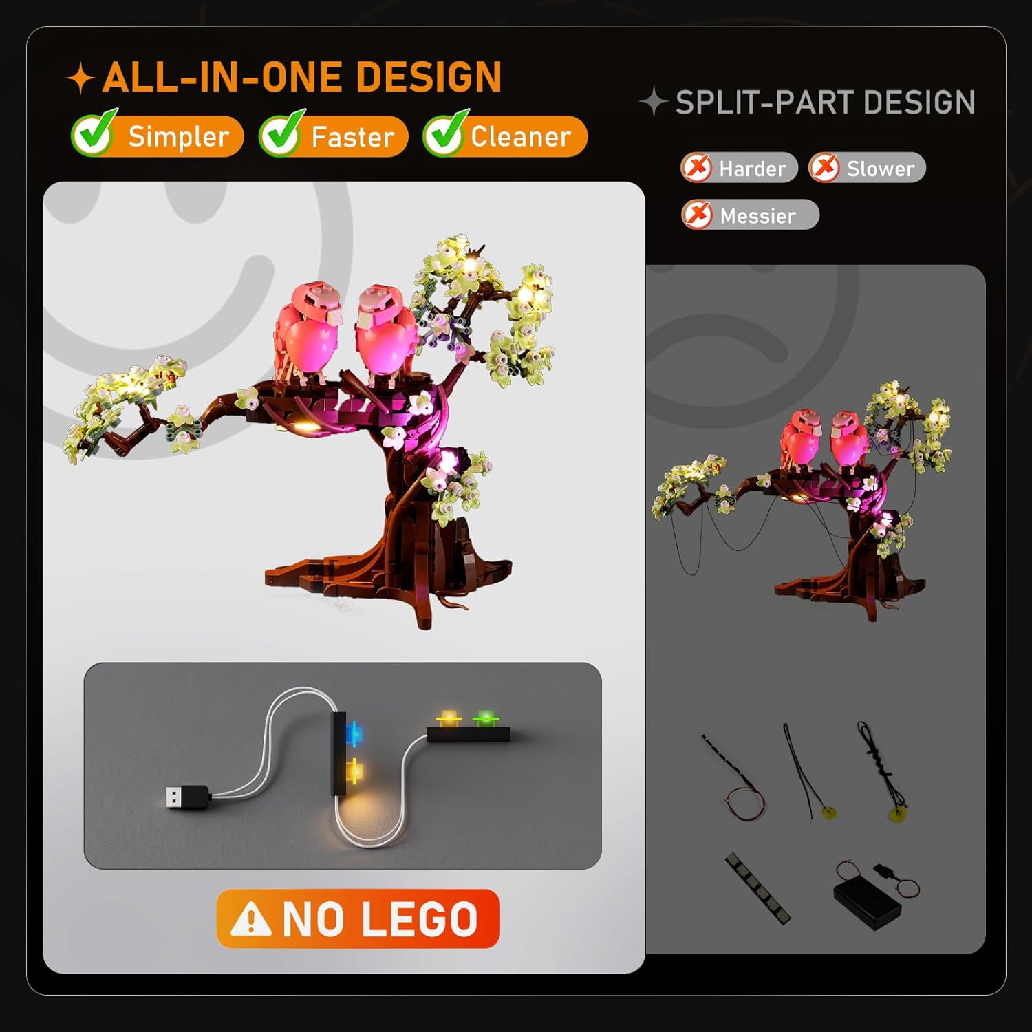 LIGHTAILING Led Light for Lego-21365 Love Birds - Easy Install, Hidden Wiring, Home Decor & Gift-Ready (Model Not Included)