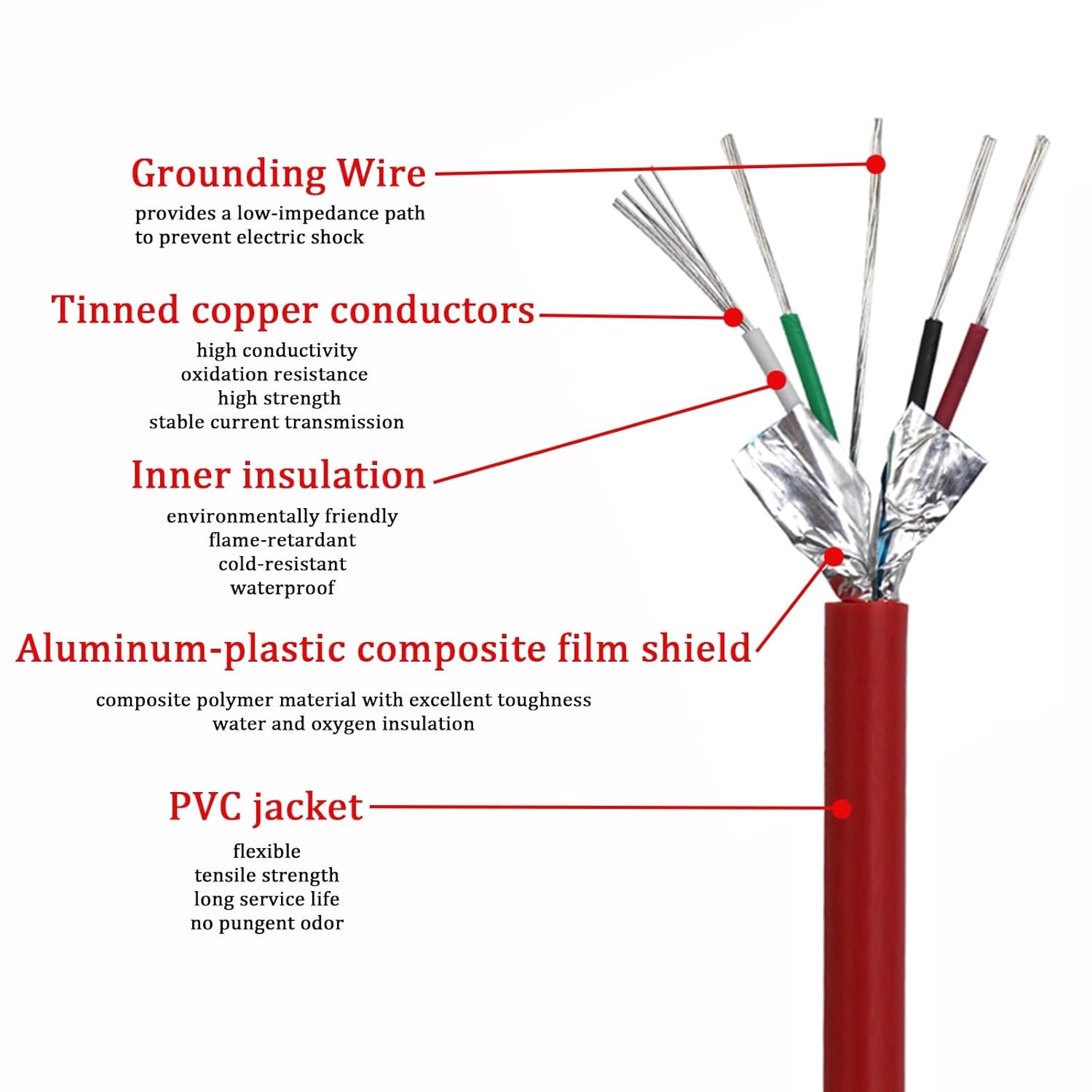 4-Core Shielded Waterproof Observation Cable, Sensor Wire, Tinned Copper & Aluminum Foil Shield for Geotechnical Engineering, Hydropower Monitoring, Communication Systems(200ft)