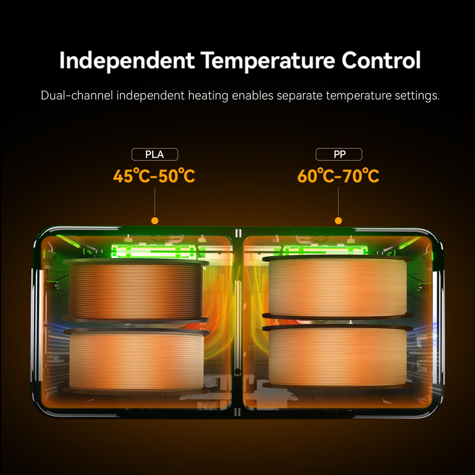 2026 SUNLU S4 Pro Secador de Filamento, Caja Secadora de Filamento para 4 Bobinas con Dos Cámaras Ajustables por Separado, 380 W hasta 85 °C, 8 Salidas de Filamento, para PLA PETG ABS TPU PA PC Nylon