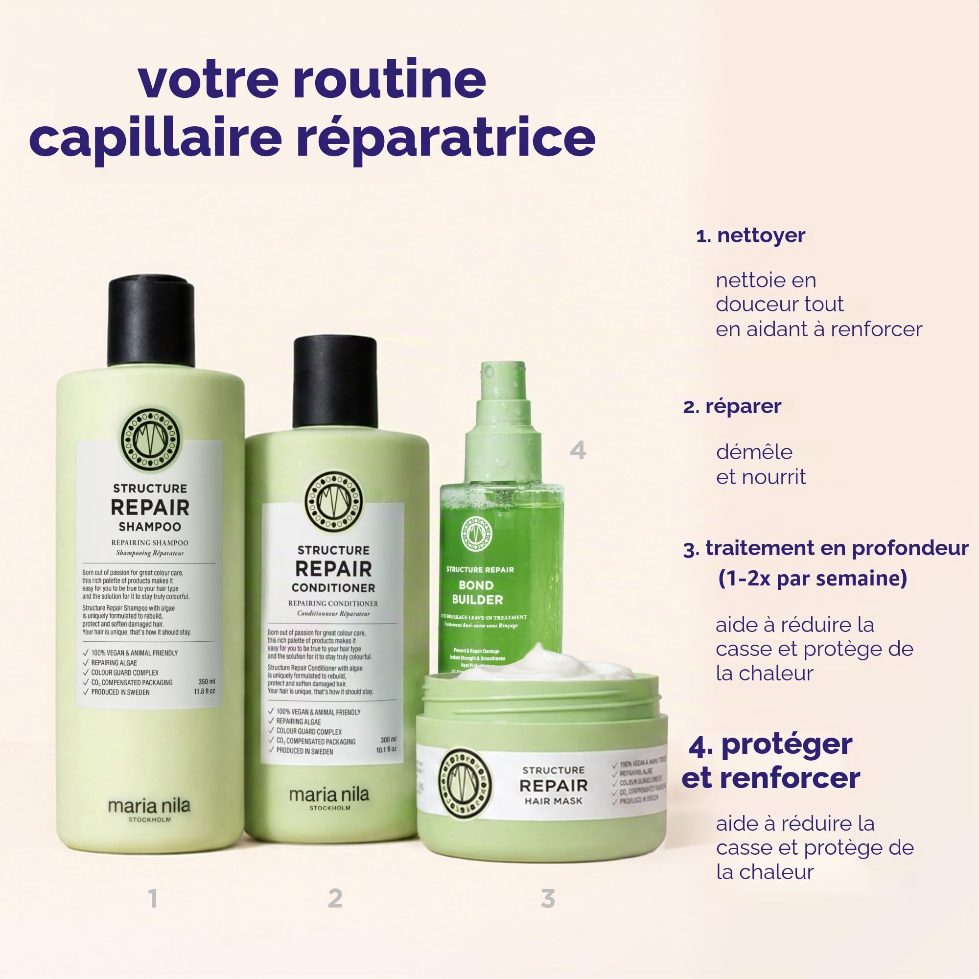 Maria Nila Structure Repair, Coffret shampoing et après-shampoing, 2x500 ml | Maria Nila Structure Repair, Coffret shampoing et après-shampoing, 2x500 ml