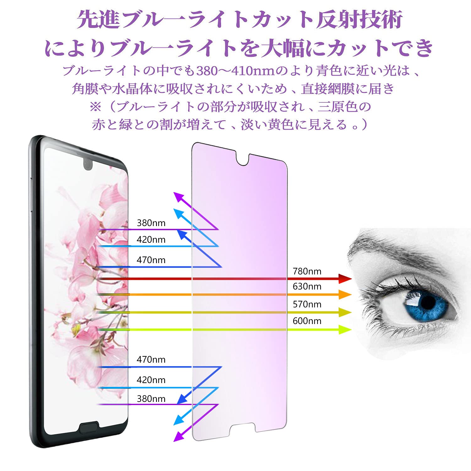 Amazon | XungHo ブルーライトカット AQUOS R2 用 ガラスフィルム 保護