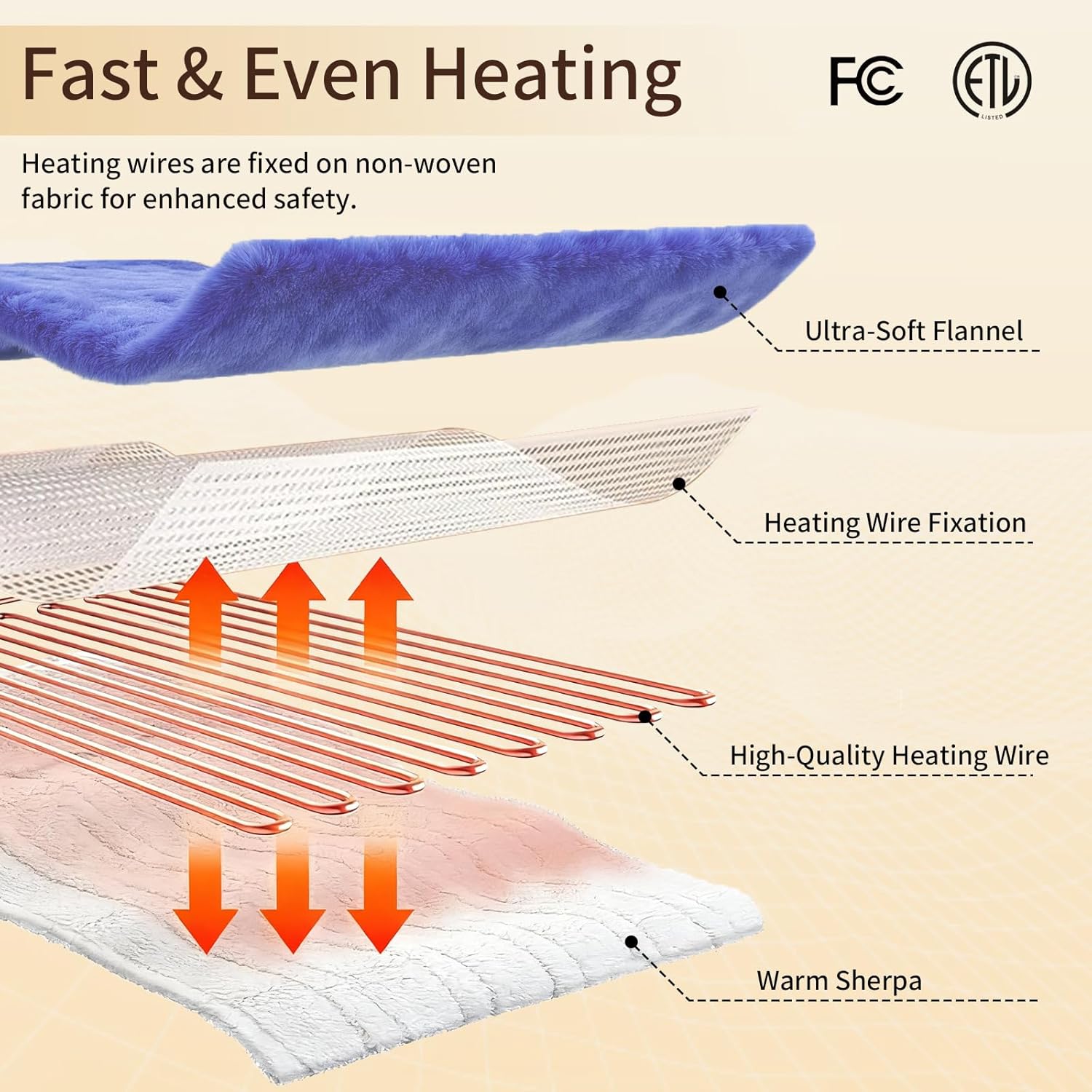 Electric Heated Blanket Throw 50"x60" - Soft Cozy Flannel & Sherpa Fabric Dual-Sided, 9 Heat Settings & 2-10 Hours Auto Off, Warming Heated Throw for Home Office, Machine Washable, Purple - Image 4