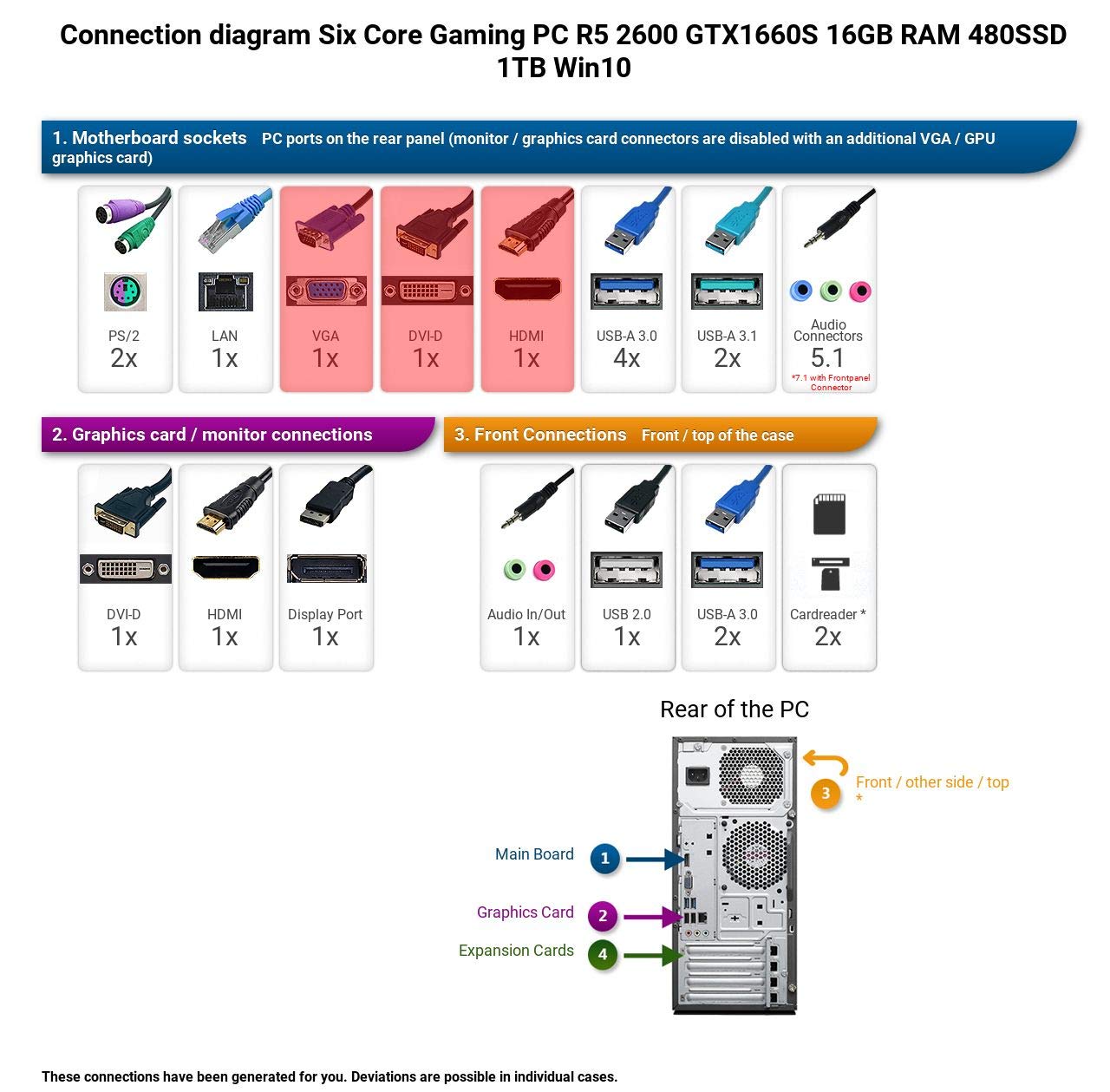 Ankermann Six Core Giochi PC PC Ryzen 2600 6x3.40GHz ASUS TUF GTX1660S 6GB 16GB RAM 480 GB SSD 1TB HDD Windows 10 PRO