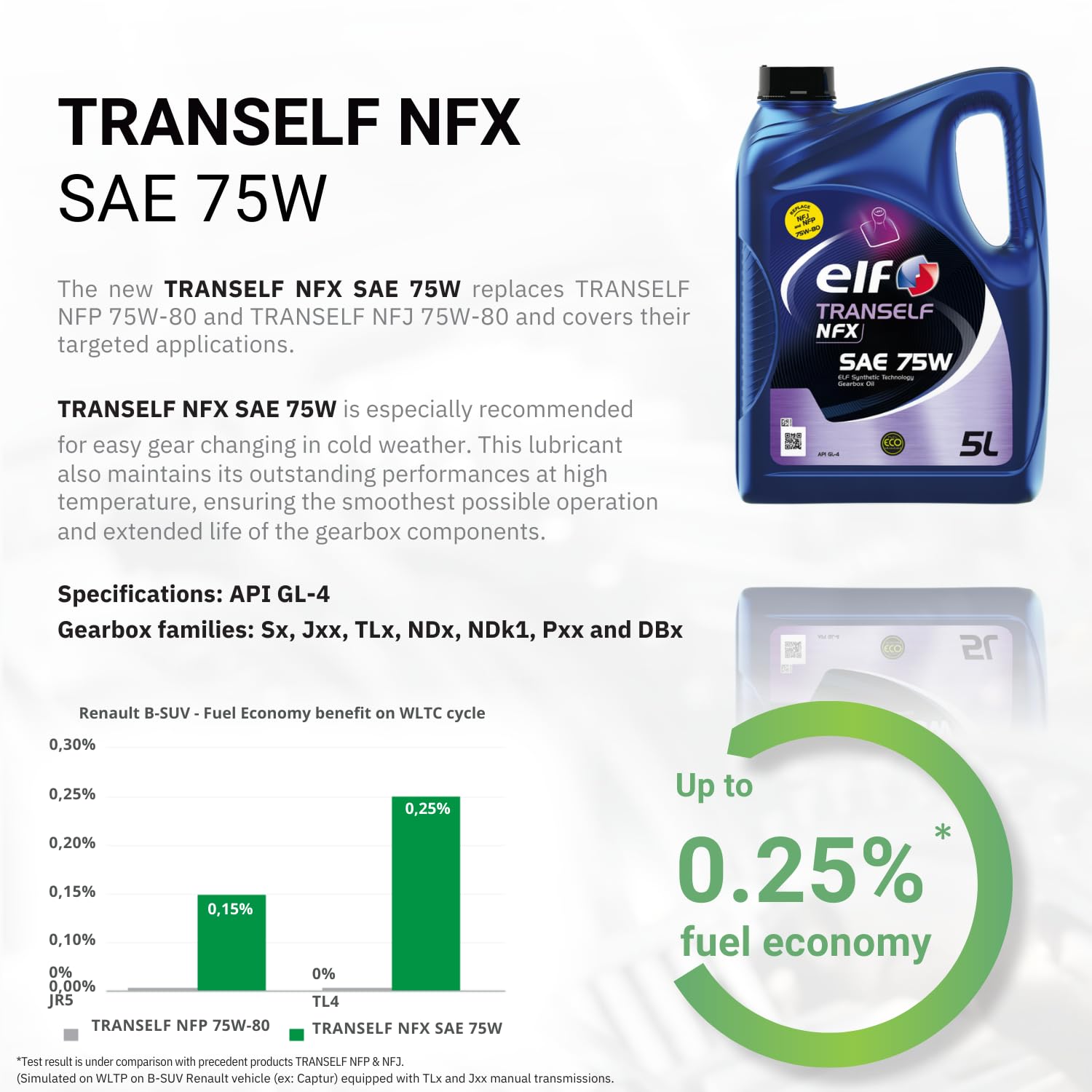 Elf Tranself NFX SAE 75W - Aceite fluido de transmisión para engranajes, 5 litros