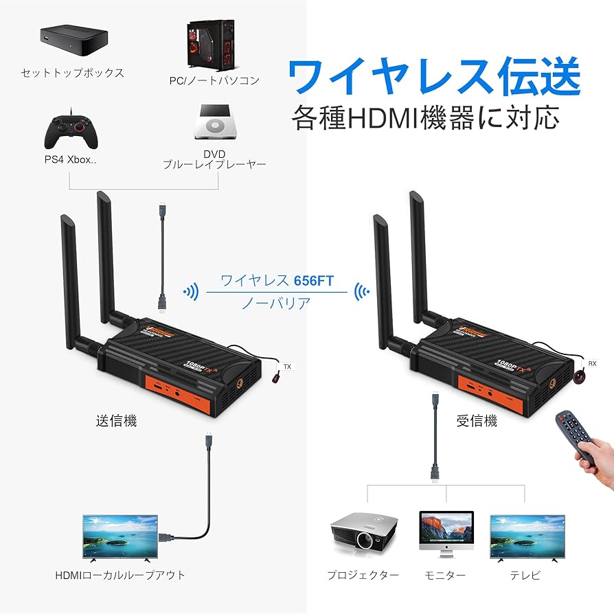 ワイヤレスHDMI送受信機セット 1080P 2.4/5GHz対応 IRリモコン Amazon ワイヤレスHDMI送受信機セット 1080P 2.4/5GHz対応 IRリモコン Amazon