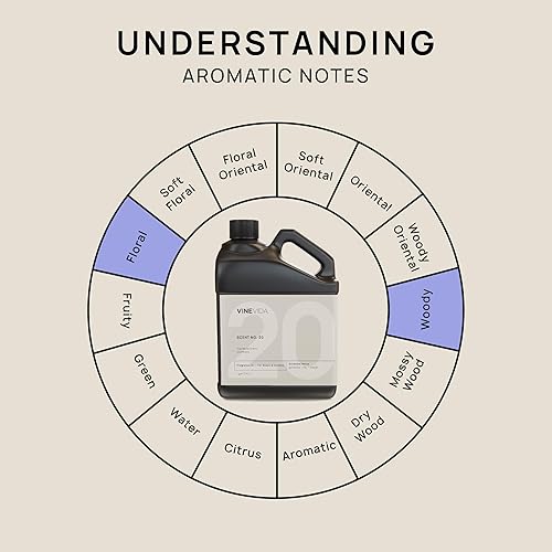 Miniatura 479 de VINEVIDA [4 onzas] Aceite de fragancia de madera de teca de caoba para fabricación de velas y fabricación de jabón, aromas de velas prémium para