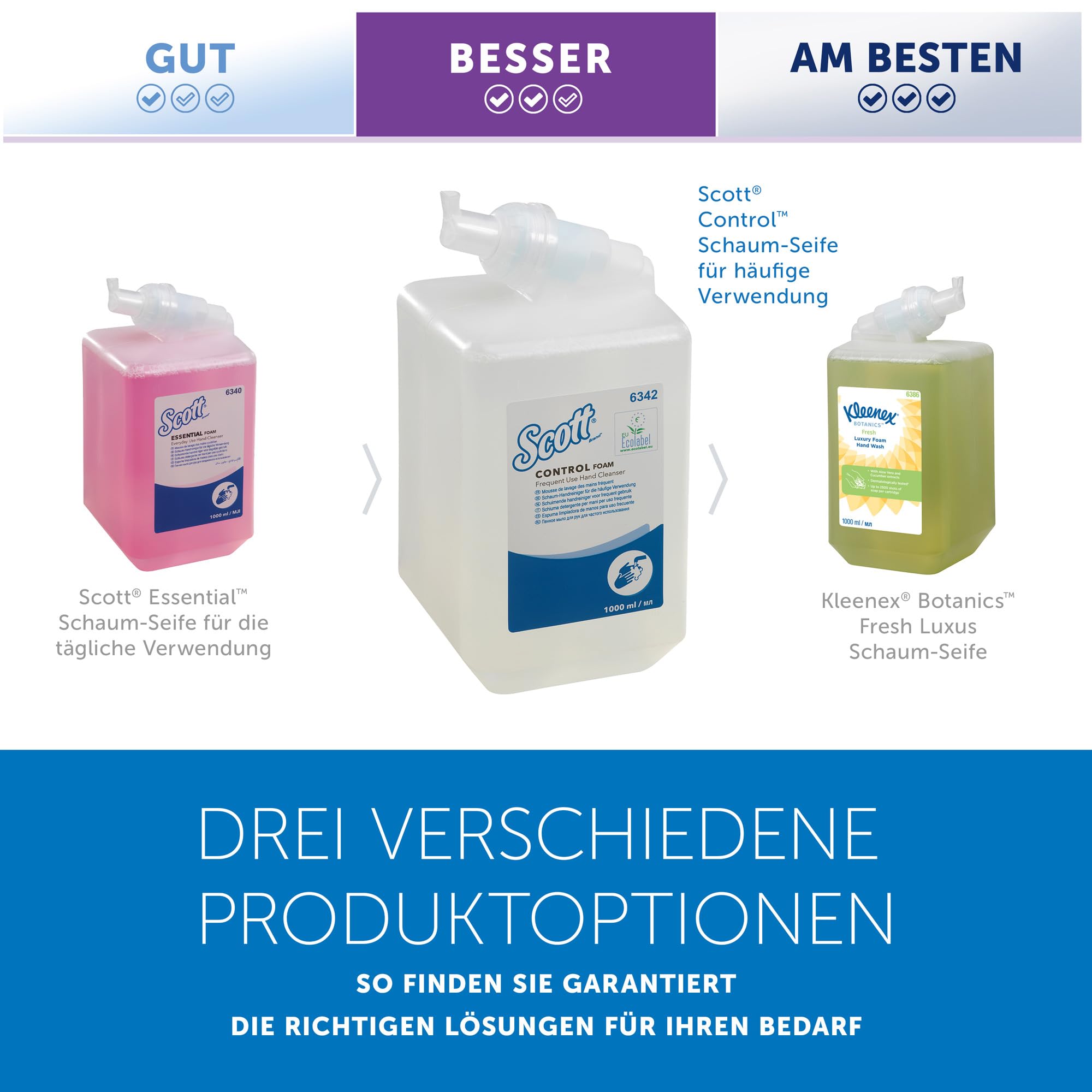 Scott Control Schaumhandseife 6342, unparfümierte Handseife für häufige Verwendung, 6 Kassetten farbloser Handreiniger x 1 Liter (insges. 6 l)