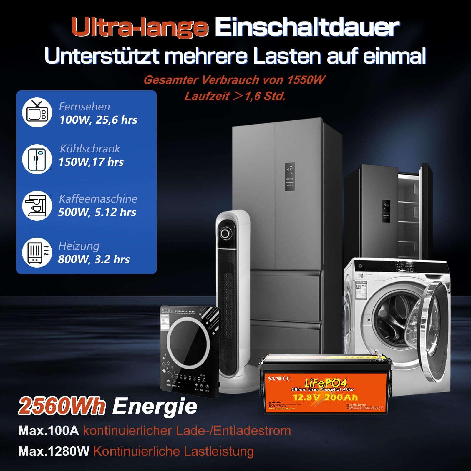 12V 200Ah LiFePO4 Batterie, 2560Wh Lithium Akku mit 100A BMS, 5000-15000 Mal Deep Cycle Batterien, Unterstützung 4S4P, perfekt als Stromquelle für Wohnmobile Camping