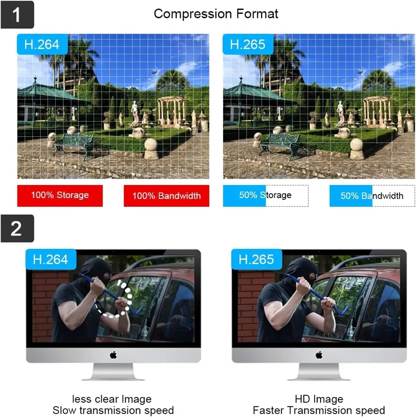 Comparison of H.264 and H.265 compression efficiency for storage and bandwidth