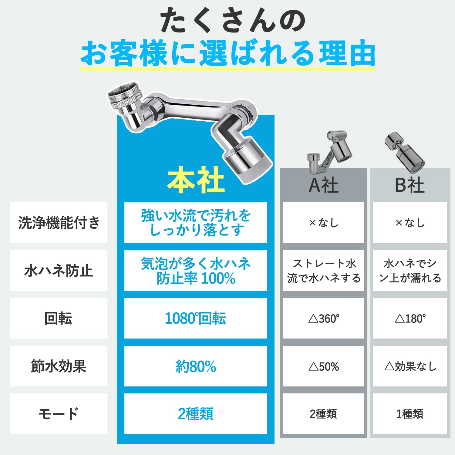 Amazon.co.jp: 蛇口 シャワー 延長【2026新登場・蛇口延長器】先端交換