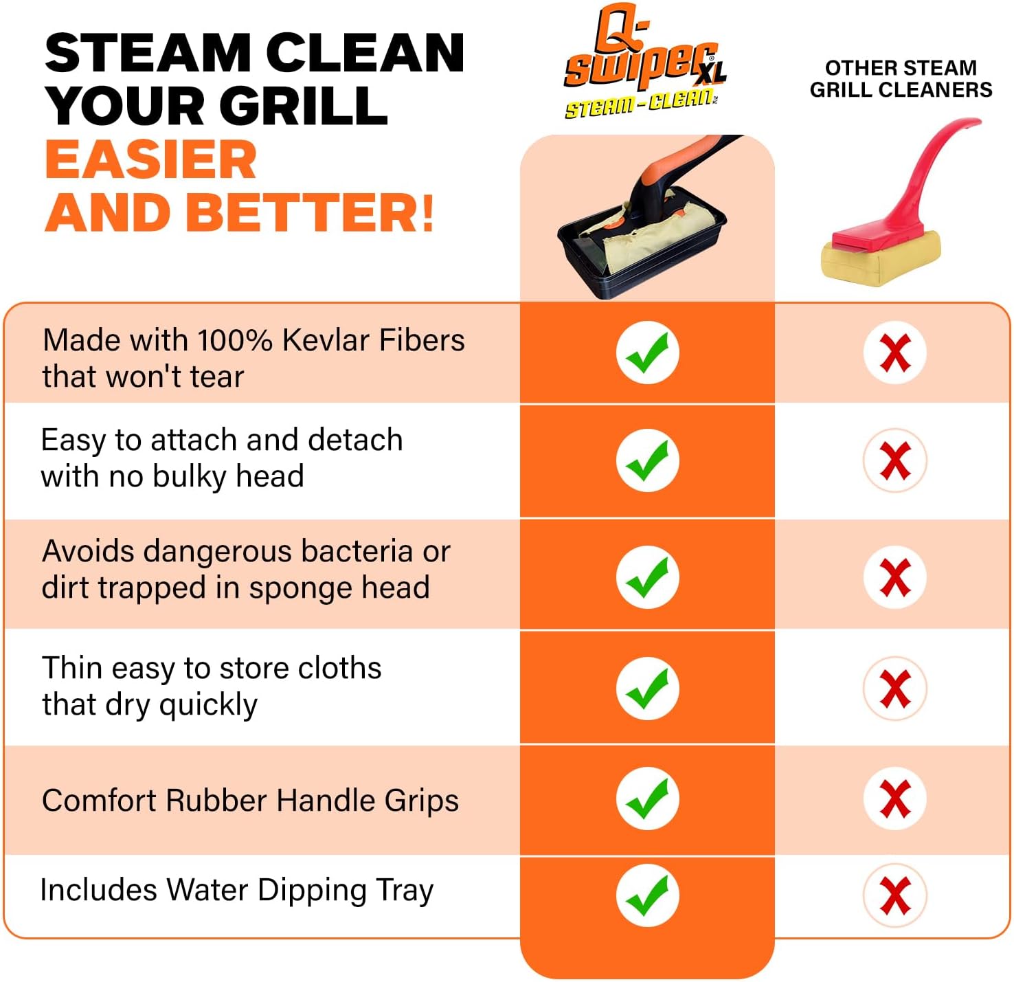 Proud Grill Q-Swiper Steam-Clean BBQ Grill Value Set - 1 Bristle & Wire-Free Brush with Scraper, 4 Kevlar Steam Clean Cloths & 1 Water Tray, Grease & Grime Remover, Outdoor Barbecue Accessories - XL