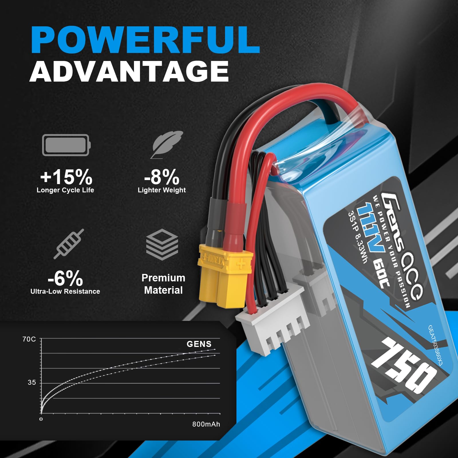 Gens ace 3S 750 mAh 11,1 V 3S1P 60C Lipo akumulator z wtyczką XT30 do FPV Racing Quadrocopter Helicopter