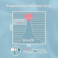 Vista 8 de Tiras de Prueba Wondfo One Step Ovulation (LH), 50