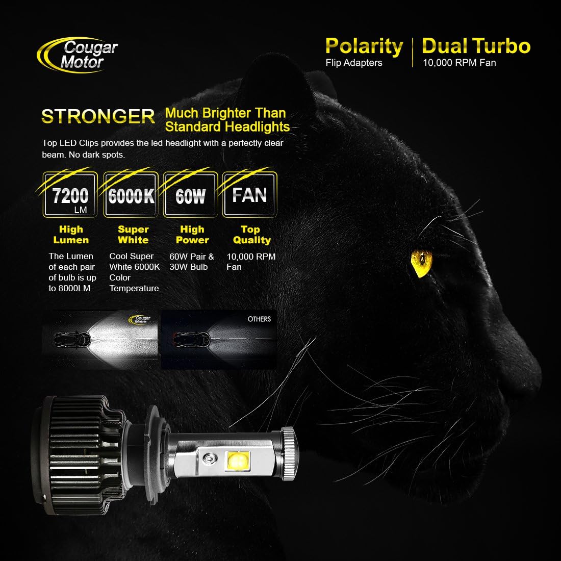 CougarMotor LED Headlight Bulbs All-in-One Conversion Kit - H7 -3600 Lm 30W - 3 Year Warranty