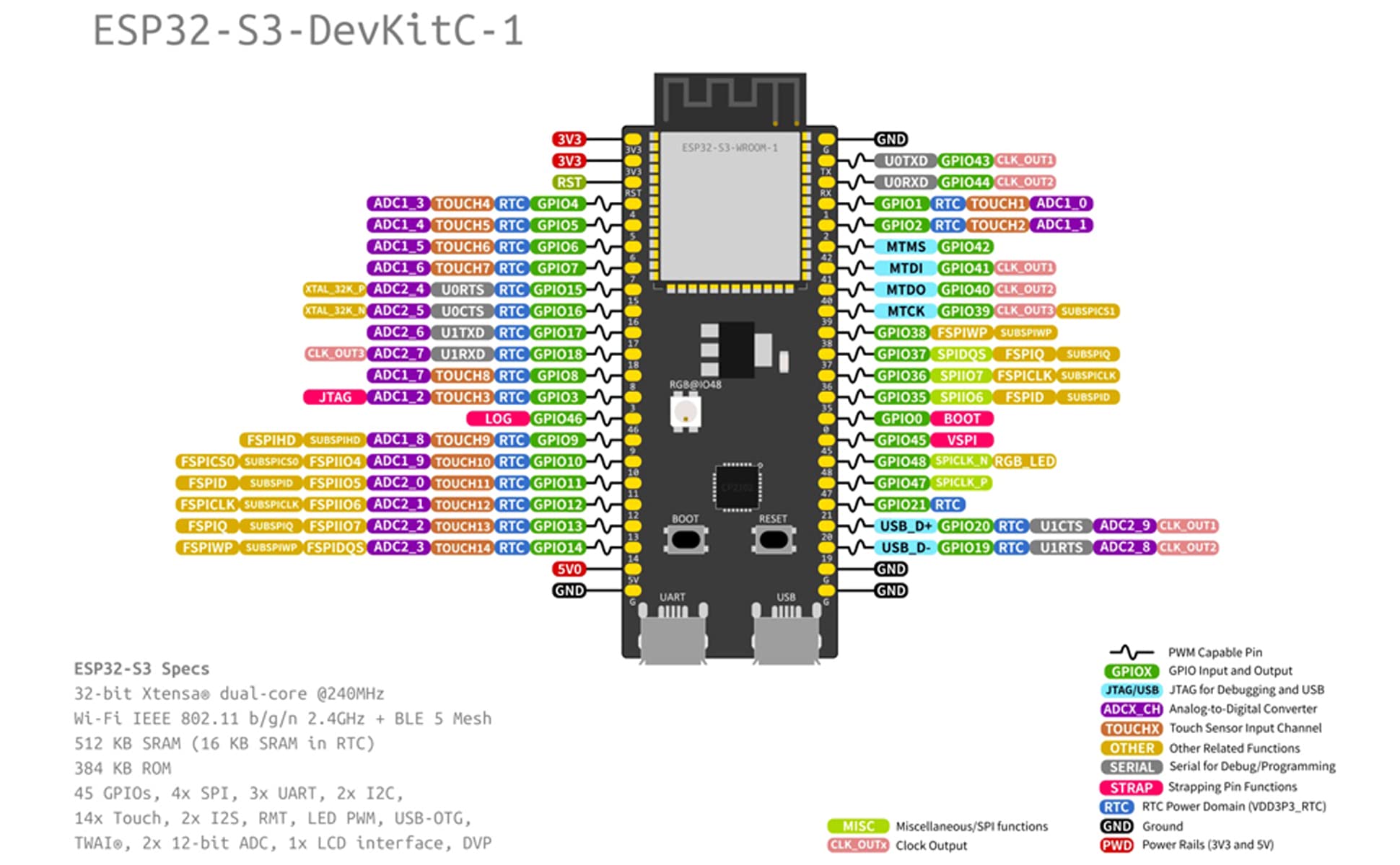 Esp32 Devkitc V4 Scheda Di Sviluppo Esp32 Esp32 Wroom Pinout
