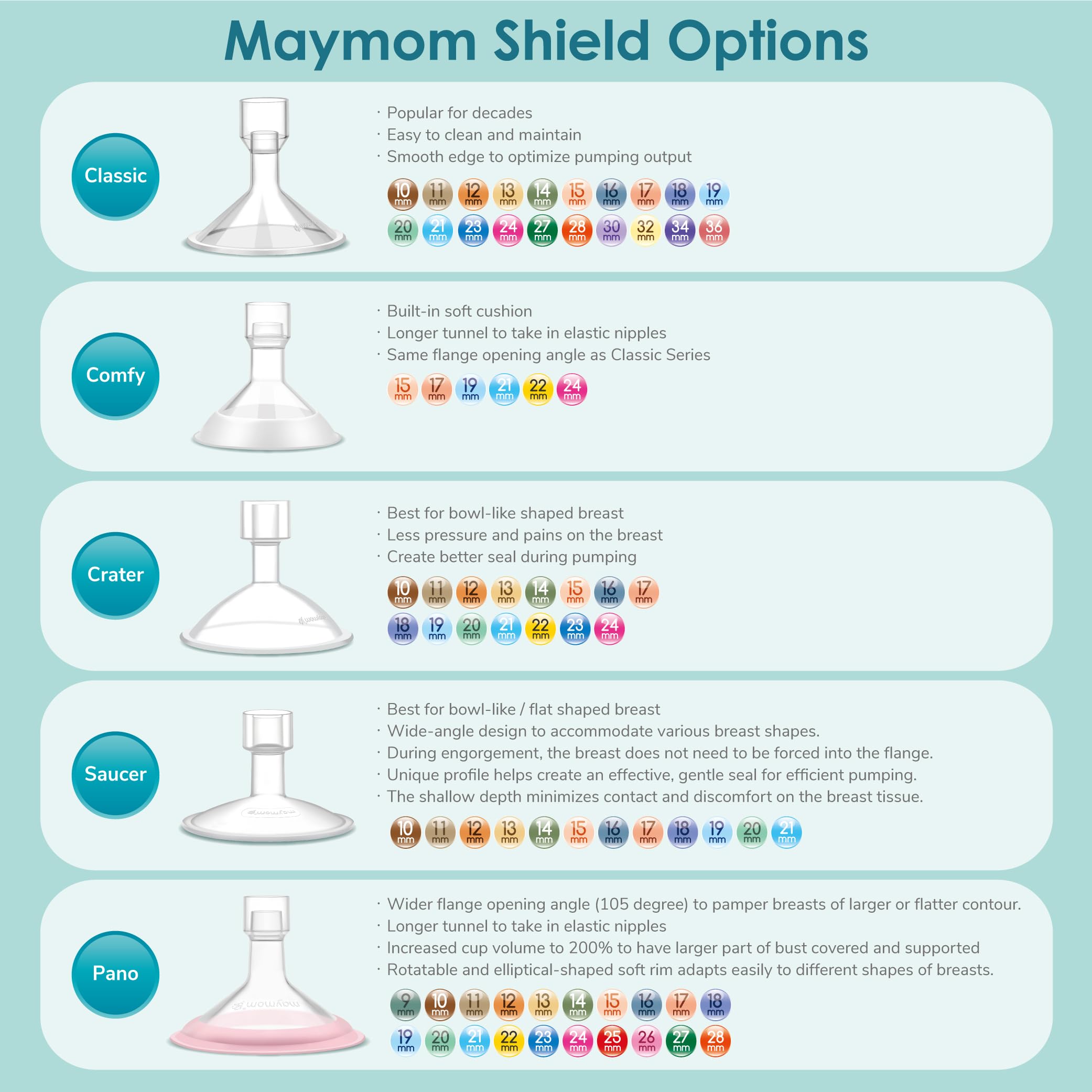 Maymom boucliers MyFit Pano 14 mm, compatibles avec tire-lait Medela (PersonalFit, Freestyle, Harmony, Maxi) et connecteur Freestyle Flex, pour connecteurs Maymom col large/étroit, lot de 2