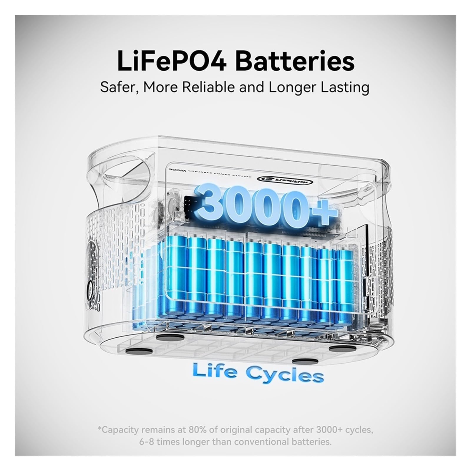 Central Eléctrica Portátil E103 De 300 W, Batería LiFePO4 179,2 WH, Inversor Onda Sinusoidal Pura, Generador Solar Múltiples Salidas Ligero Y PortáTil