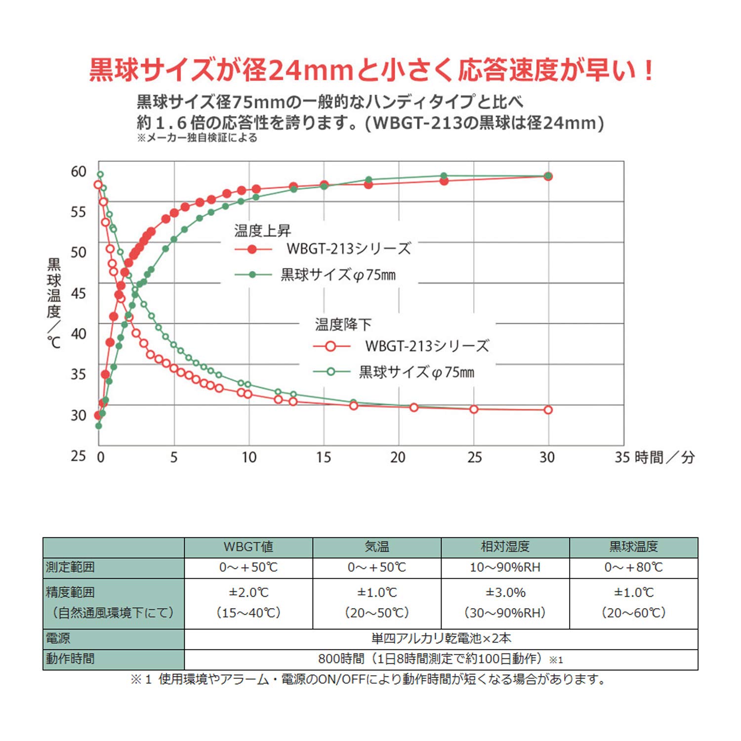 Amazon.co.jp: [KEM] 熱中症指標計 WBGT-213AN : 産業・研究開発用品