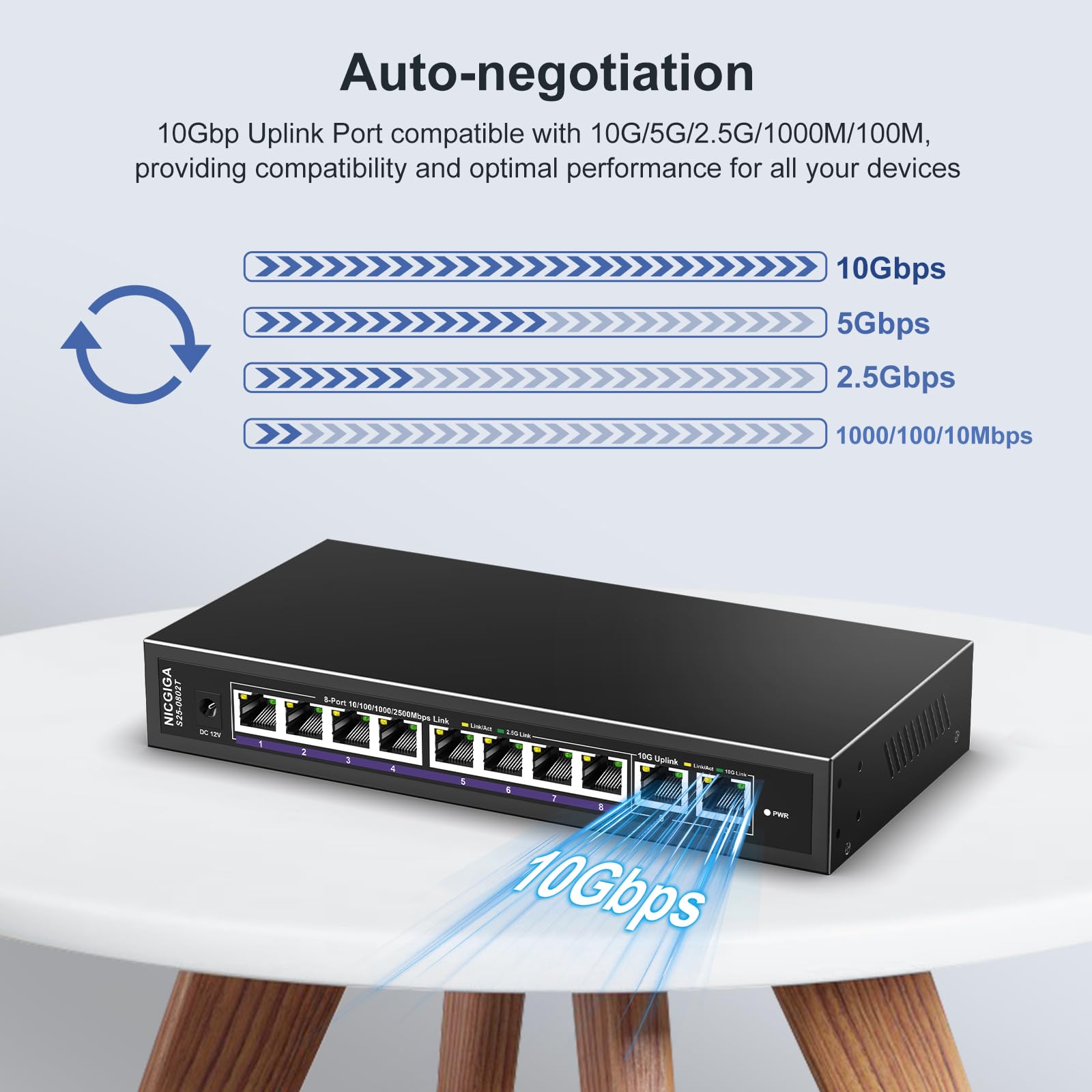 Amazon.com: 10Gbe Ethernet Switch Unmanaged with 2 x 10Gb RJ45
