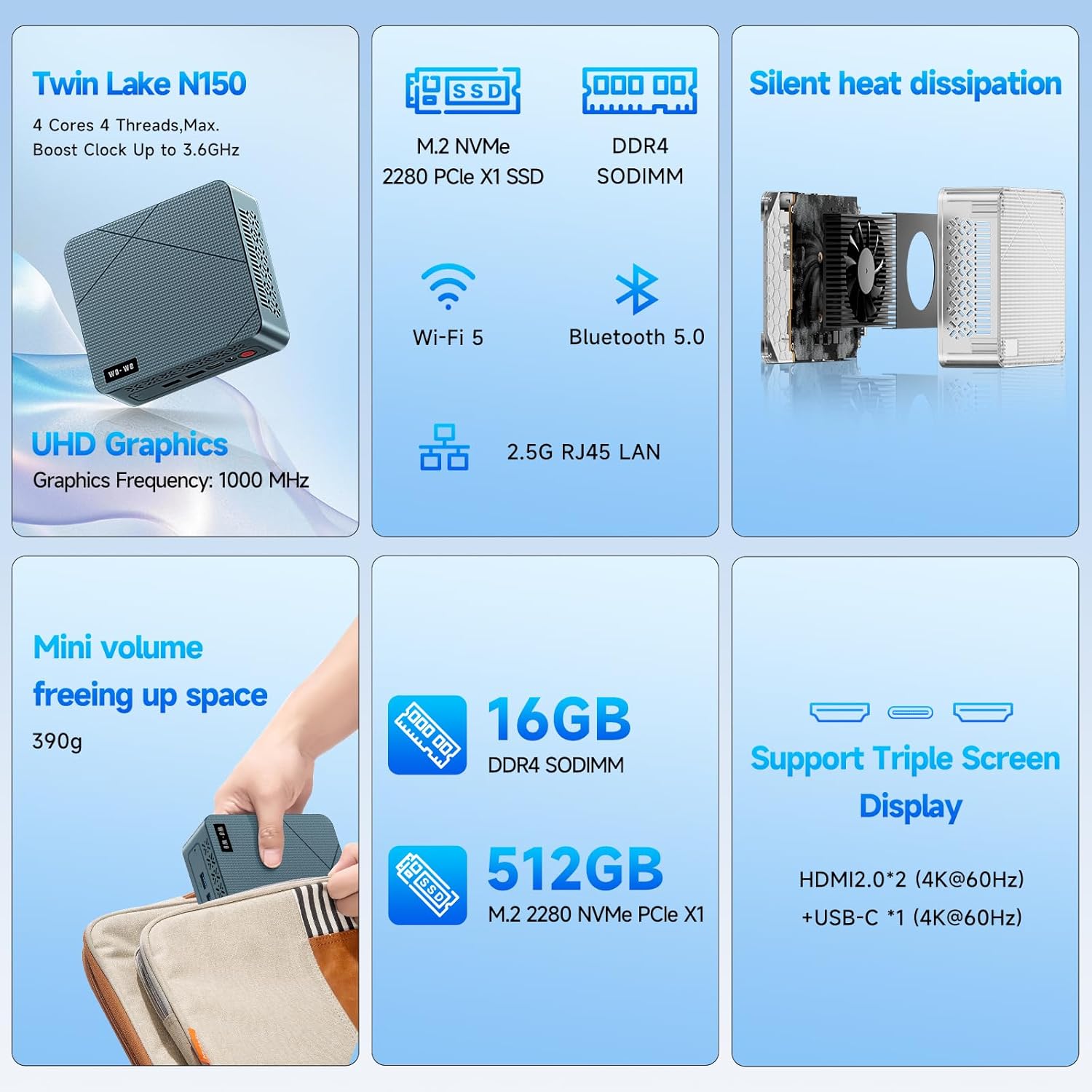 wo-we H5 Mini PC N150 (Max 3.6GHz) Mini Computer, 16GB DDR4 RAM 512GB PCIe SSD, Graphics 4K Triple Display Dual HDMI 2.0/USB-C/USB3.2 WiFi 5 & BT 5.2 - Image 2