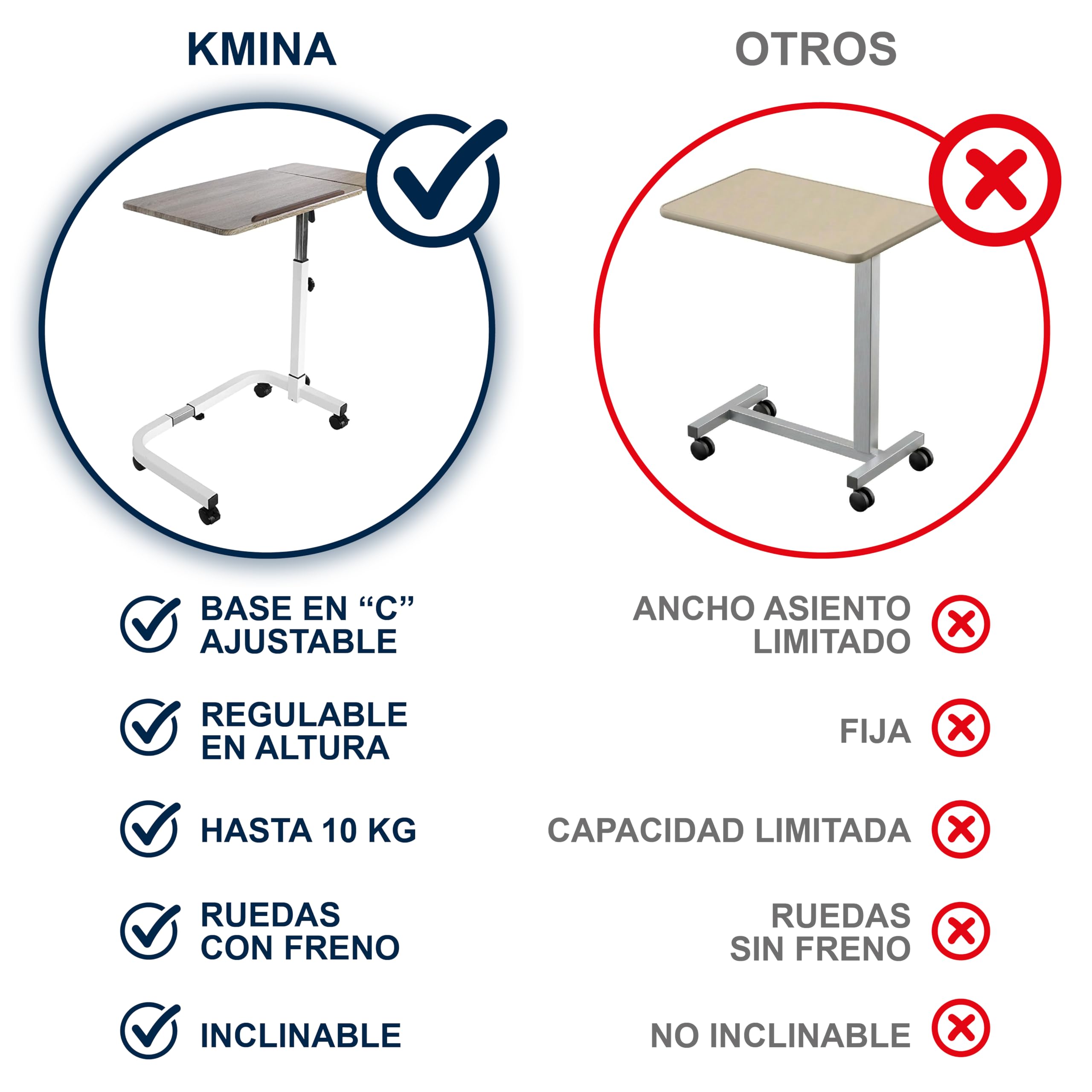 KMINA Mesa Auxiliar con Ruedas, Madera, Forma C, Inclinación Ajustable, Altura Regulable, Mesa para Cama o Silla de Ruedas