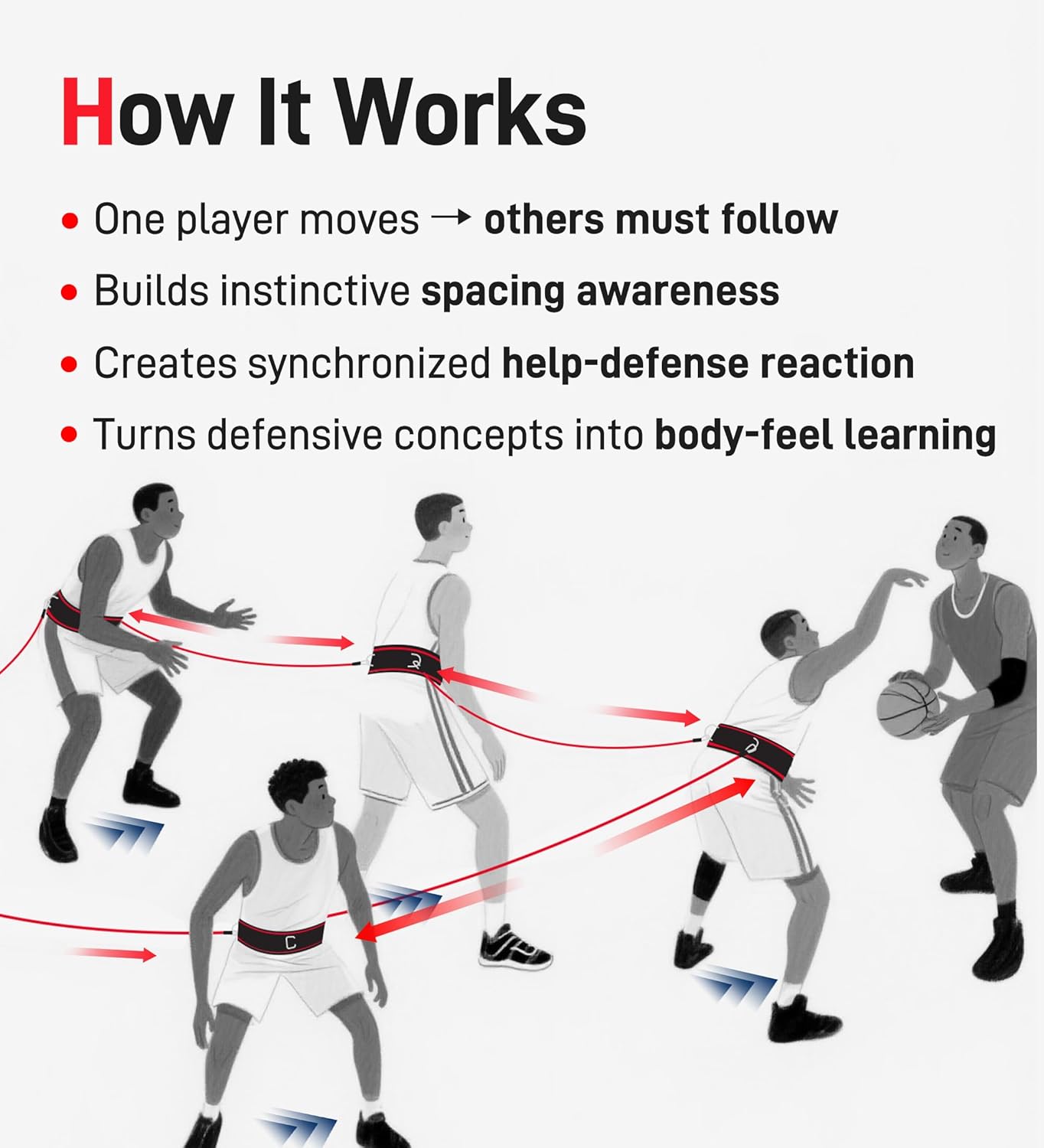 Zone Defense Resistance Band Kit with 1 Pc Widened Belt, 1 Pc 2-Meter Band & 1 Pc Carry Pouch for Basketball Training, Team Defense Drills, Agility and Speed Exercises for Coaches and Players