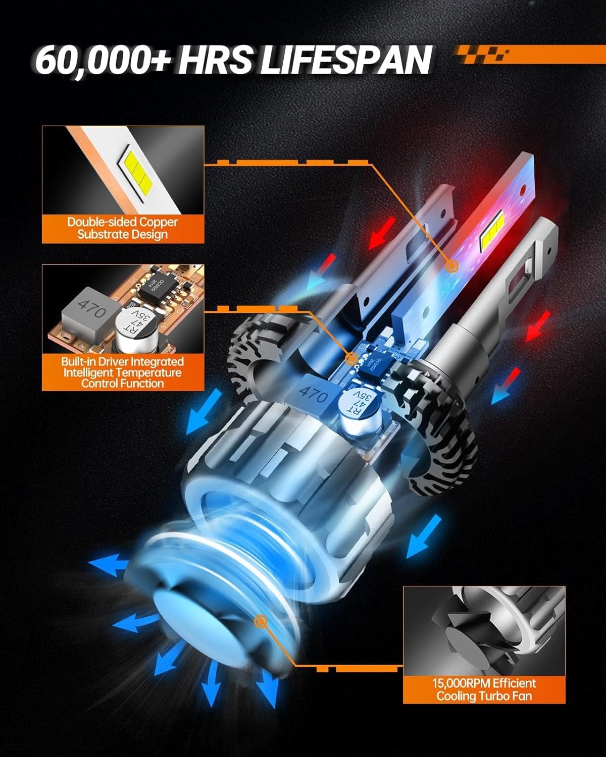 SEALIGHT H11/H9/H8 Bulbs, 46000LM 900% Super Brighter 6500K Cool White H11 Fog Bulbs with 15000 RPM Cooling Fan, 1:1 Halogen Mini Size, Plug N Play, Pack of 2