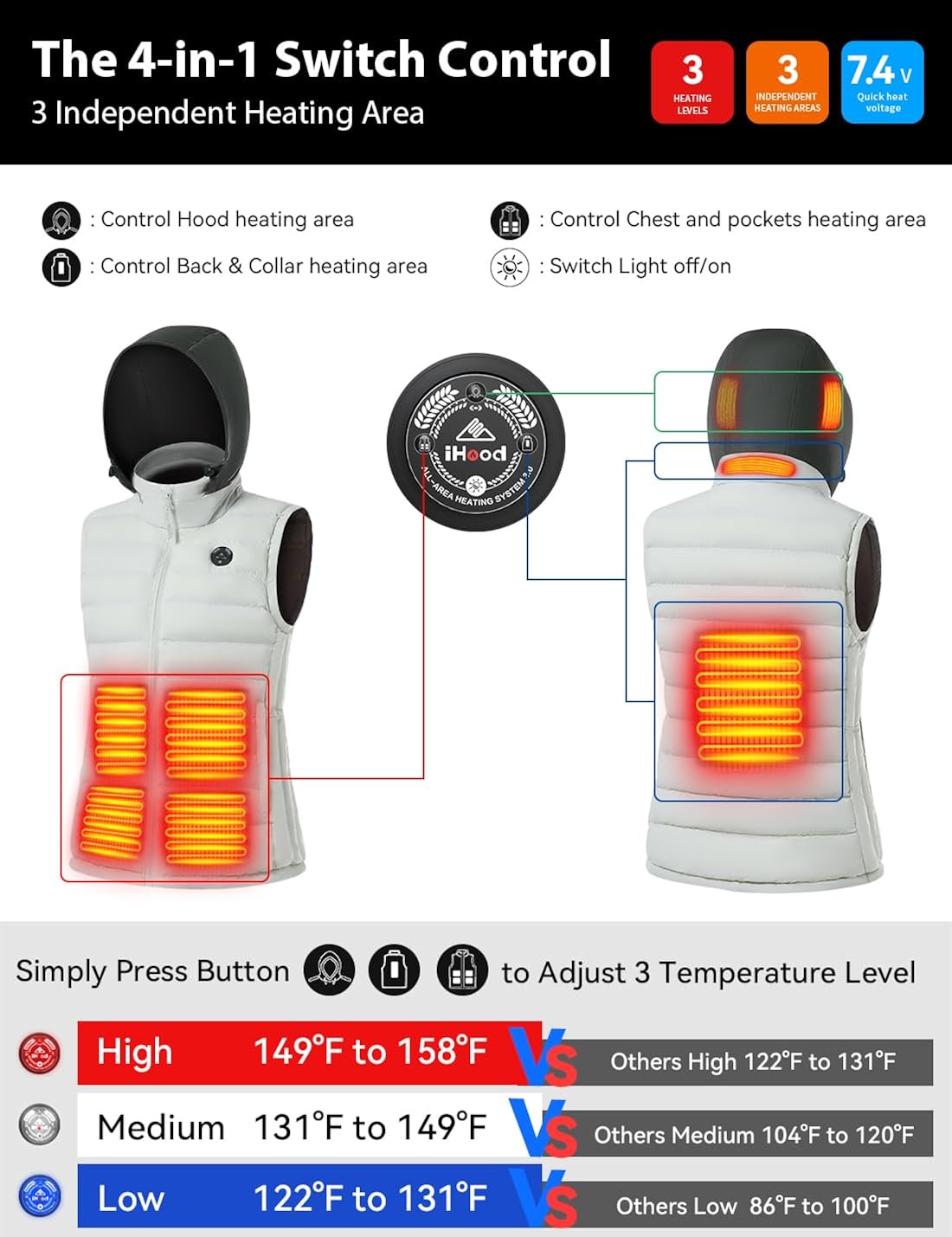 Miniatura 3 de iHood Chaleco térmico para mujer con batería, chaleco térmico para mujer con capucha térmica retráctil, chaquetas térmicas lavables para mujer