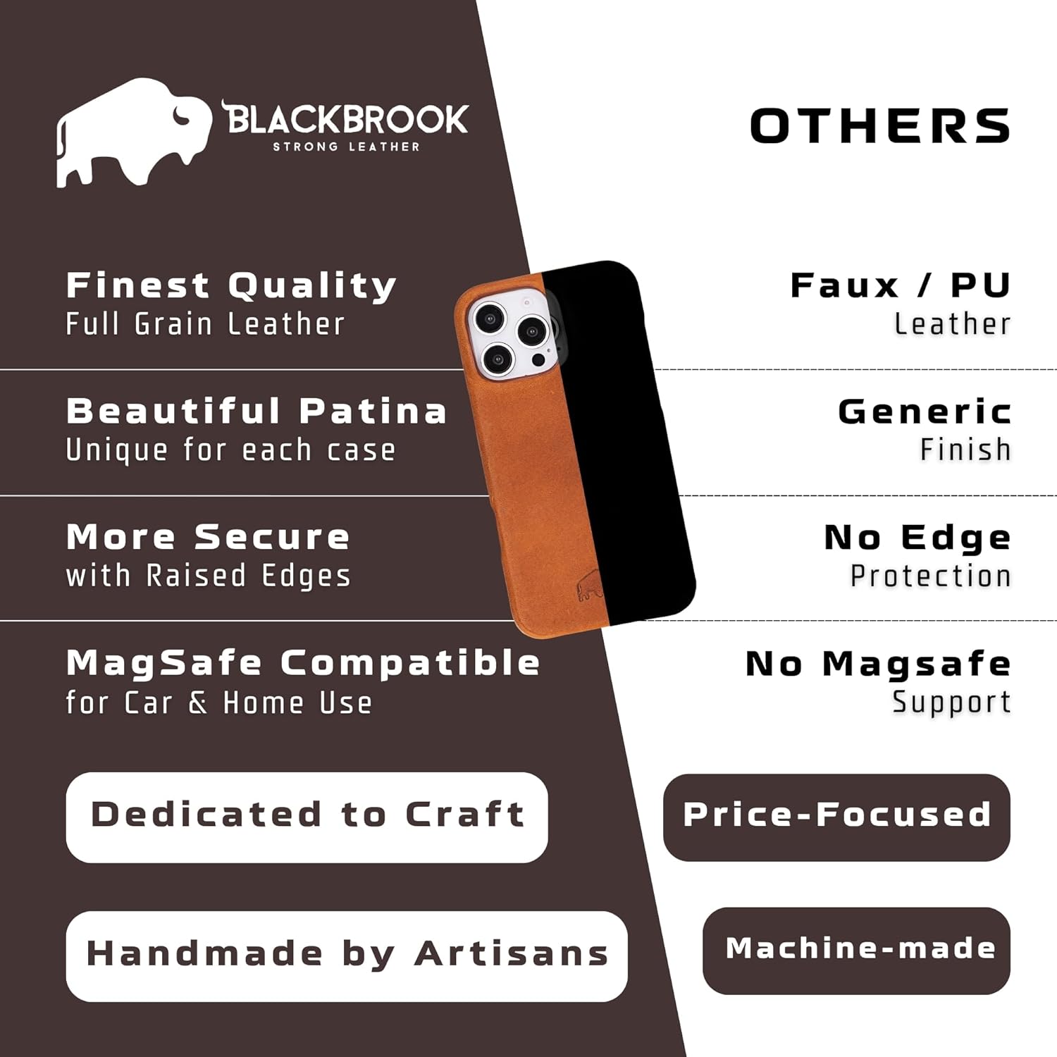 BLACKBROOK Leather Case for iPhone 17 Pro – Arden Handcrafted Slim Snap-On Cover, Full Grain Leather, MagSafe Compatible, Camera & Screen Protection, Elegant Gift Box Tan