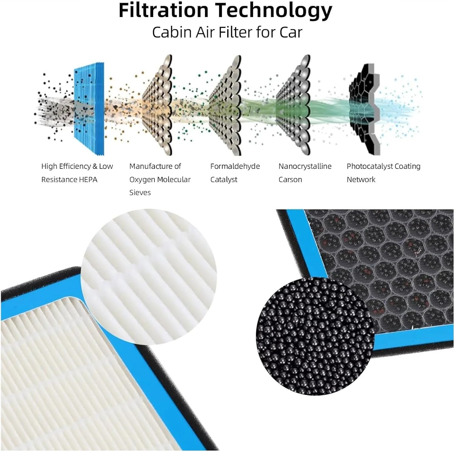 Cabin Air Filter Cabin Filter Car Air Filter Compatible for VW ID4 ID.3 ID6 2023 2022 2021 Car Cabin Air Filter With Activated Carbon(2 PCS)