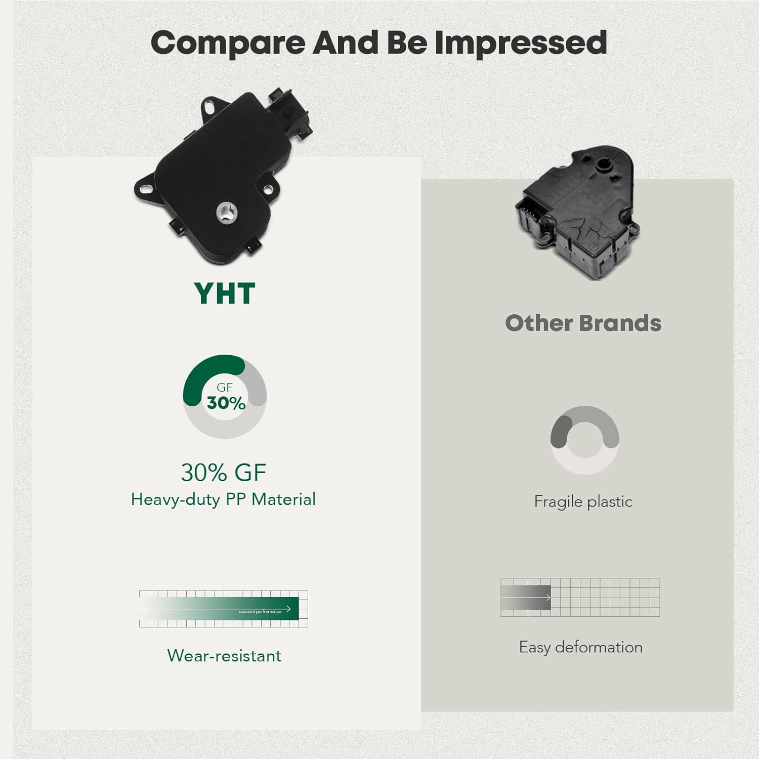 YHTAUTO HVAC Air Door Actuator Blend Door Levers - Fit International Harvester 4200 4300 4400 7400 7500 7600 8500 8600 SBA ProStar - Main Mode 2 Pins Air Flap Actuator - Replaces# 2611234C1