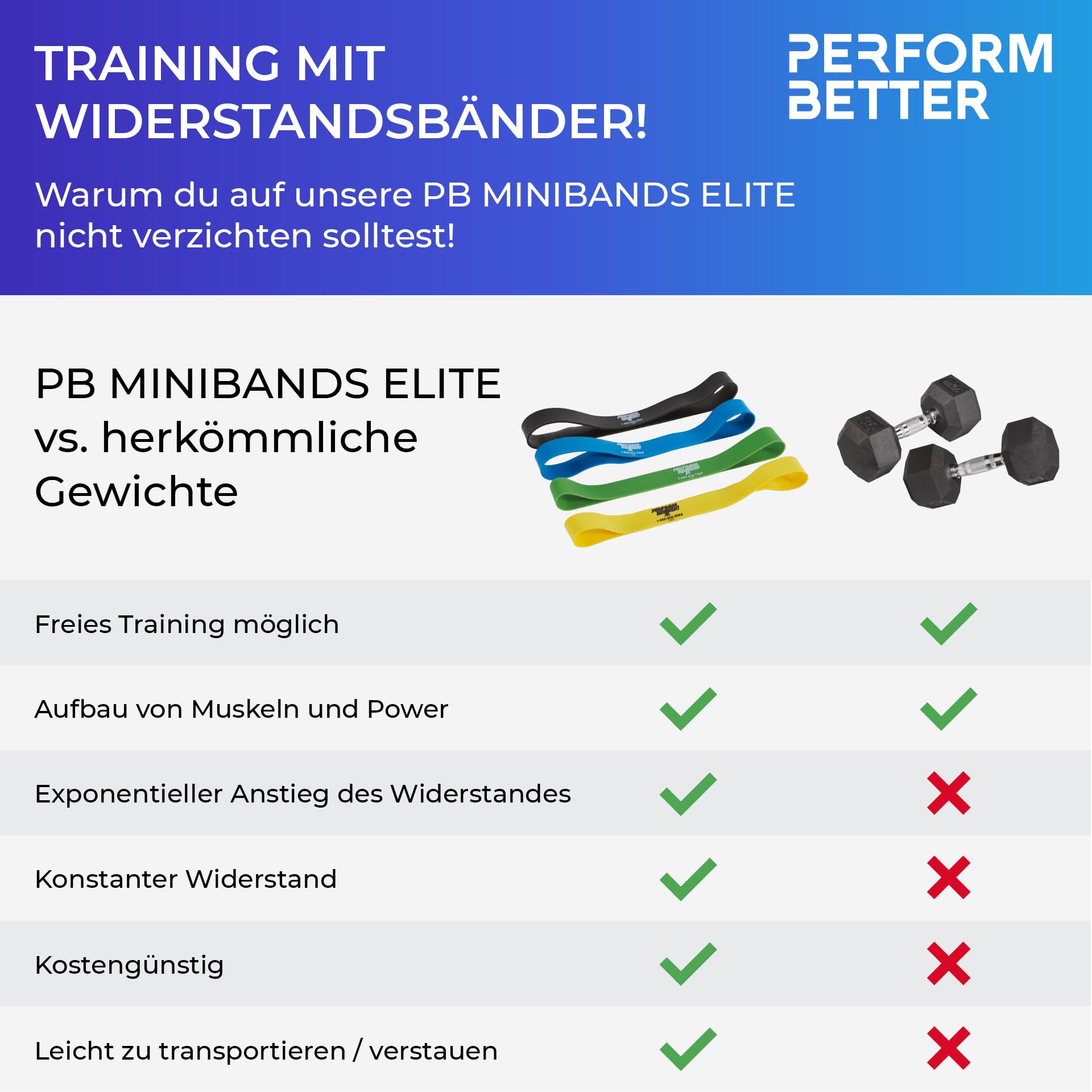 PERFORMBETTER+ Minibands 10er Set, Vielseitige Fitnessbänder für effektives Ganzkörpertraining im Bereich Kraft und Ausdauer, Stärken