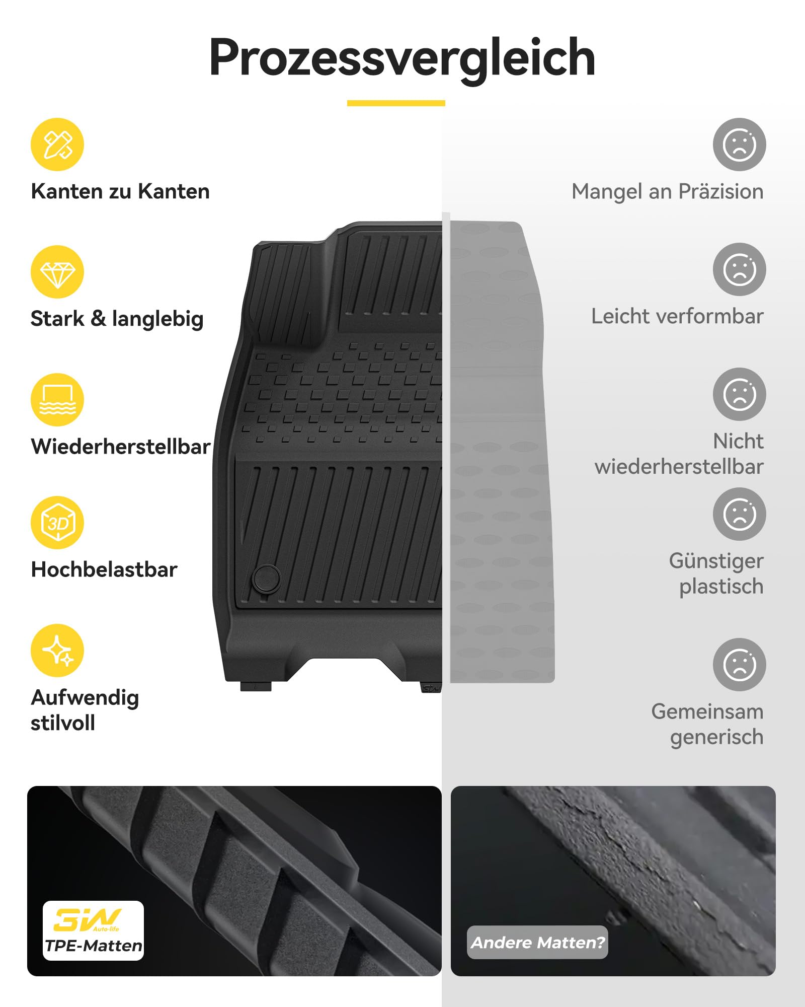 3W Fußmatten & Kofferraumwanne für Tesla Model 3 Highland 2024-2026 | TPE Thorex™ Allwetter | 3D Maßgeschneiderte Passform | Hundefreundlich Auto Zubehör | Wasserdicht & Kratzfest | Antirutsch
