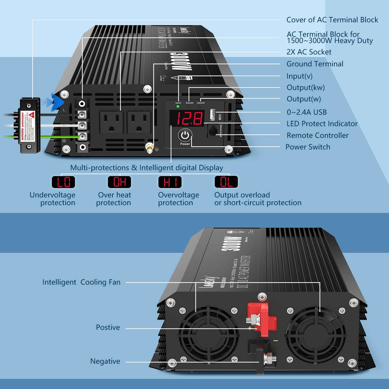 Detailed diagram of inverter ports and display