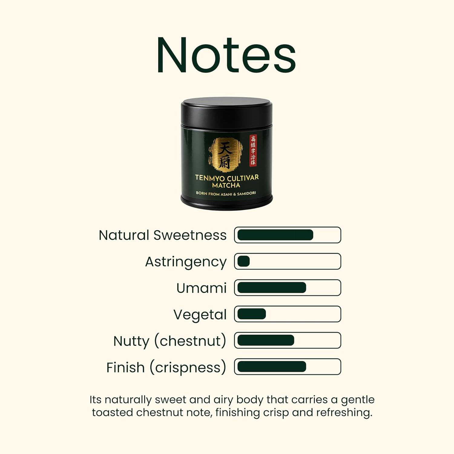Heapwell Matcha Ceremonial Grade, Kyoto Uji - 30g | Finest AAA Japanese Green Tea Powder | Tenmyo Cultivar Limited Edition | Premium Asahi & Samidori Variety | Perfect for Tea, Lattes, Smoothies