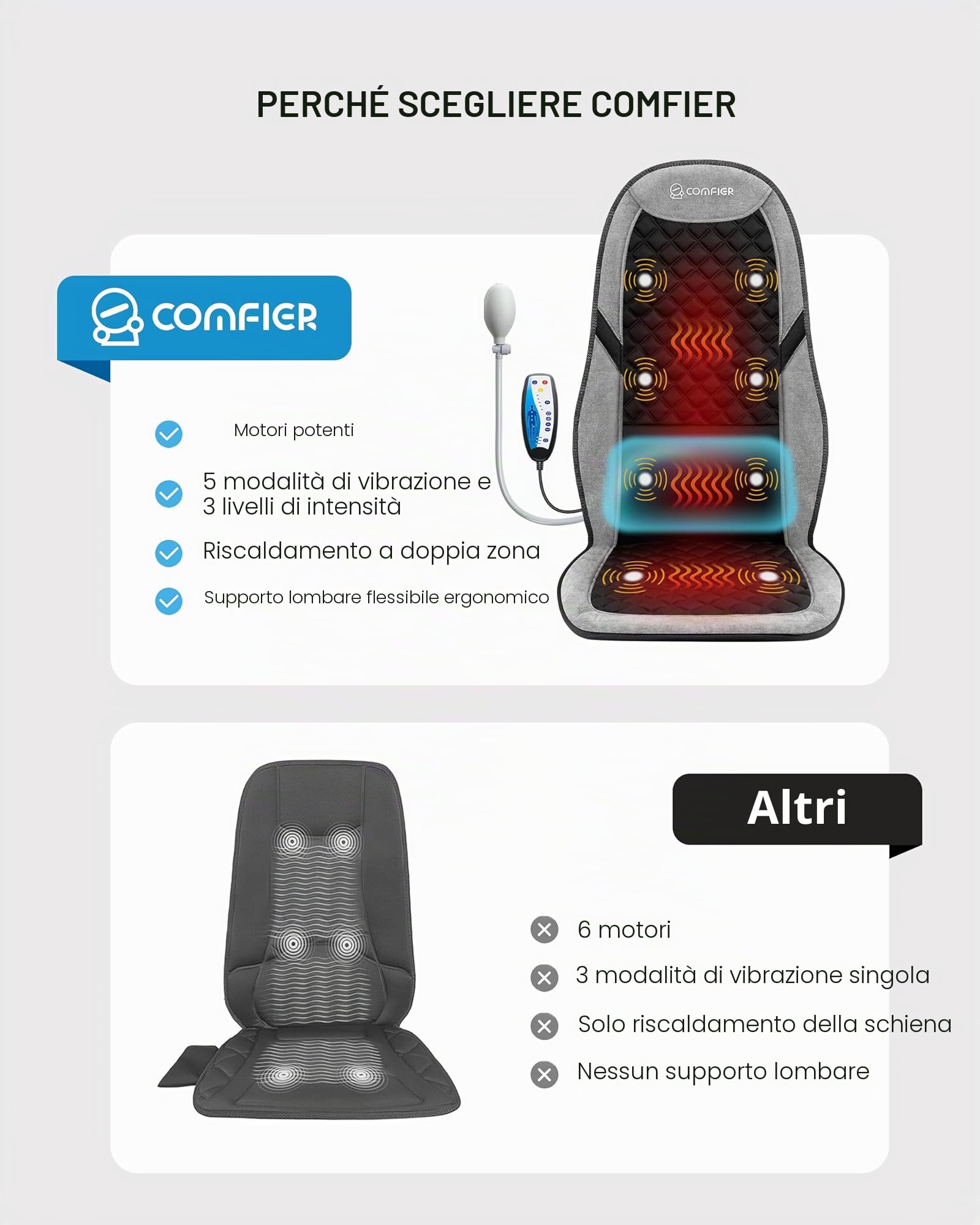 COMFIER Massaggiatore Schiena con Funzione Riscaldante per Alleviare il Mal di Schiena, Sedile Massaggiante con 5 Modalità di Vibrazione, 3 Intensità, 3 Impostazioni di Tempo, Regalo Uomo