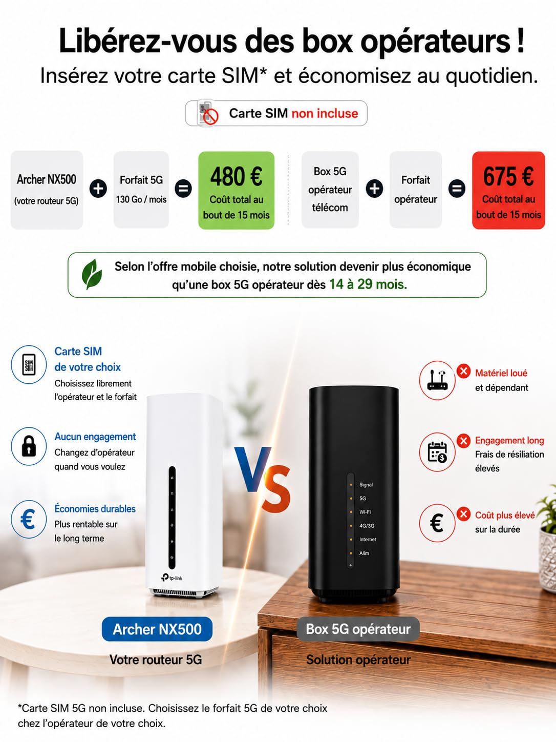 TP-Link Routeur 5G Archer NX505 Wi-FI 6 AX3000Mbps Bi Bande, Jusqu’à 4,67 GB/s, 1 Port WAN/LAN, Jusqu’à 64 Appareils, EasyMesh, libertez-Vous de la Box opérateur avec Tous Les NanoSIM
