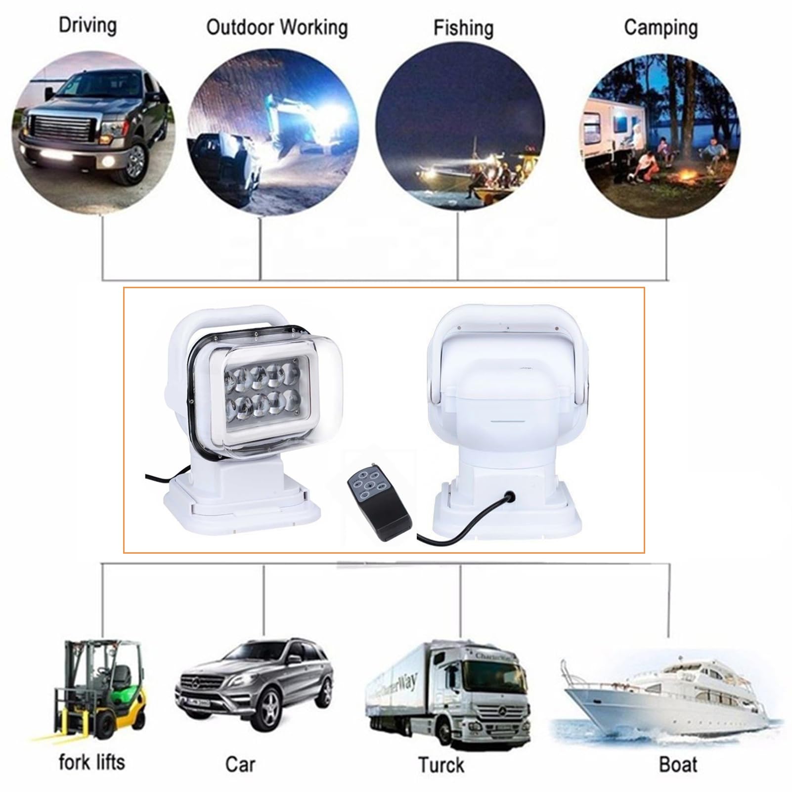 Boat Spotlights, Marine Searchlight, White 50W Marine Wireless LED Remote Control Search Light 12V 24V Vehicle 360 Degree Rotary SUV Roof Lamp Spotlight Navigation Light for Truck Off-Road 4X4 Boat