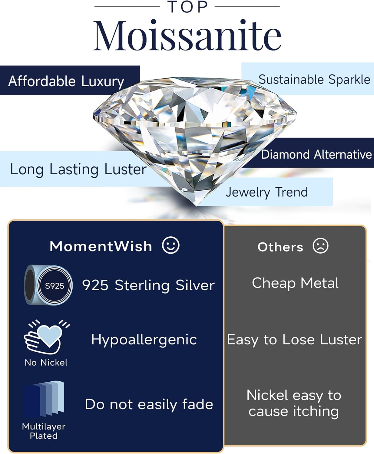 MomentWish Stud Earrings for Women, Moissanite Earrings for Men, 14K Gold/White/Rose Gold Plated 925 Sterling Silver Studs Anniversary Birthday Christmas Gift for Wife Mom Girlfriend - Image 8