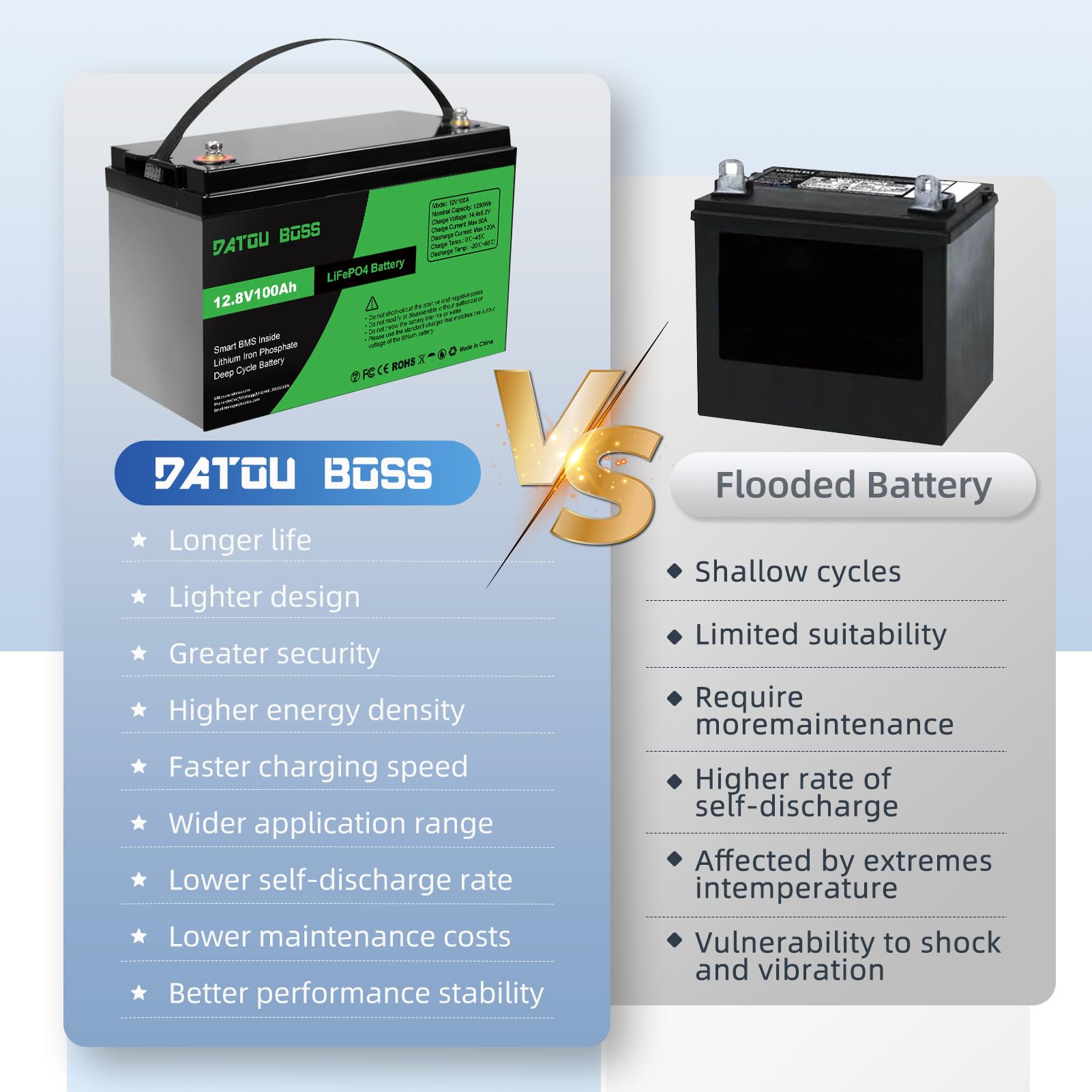 DATOUBOSS Batterie LiFePO4 12 V 100 Ah 1280 Wh au lithium avec BMS amélioré 100 A, max. 15 000 cycles de profondeur, supporte la commutation série/parallèle pour camping-car, panneau solaire, marine