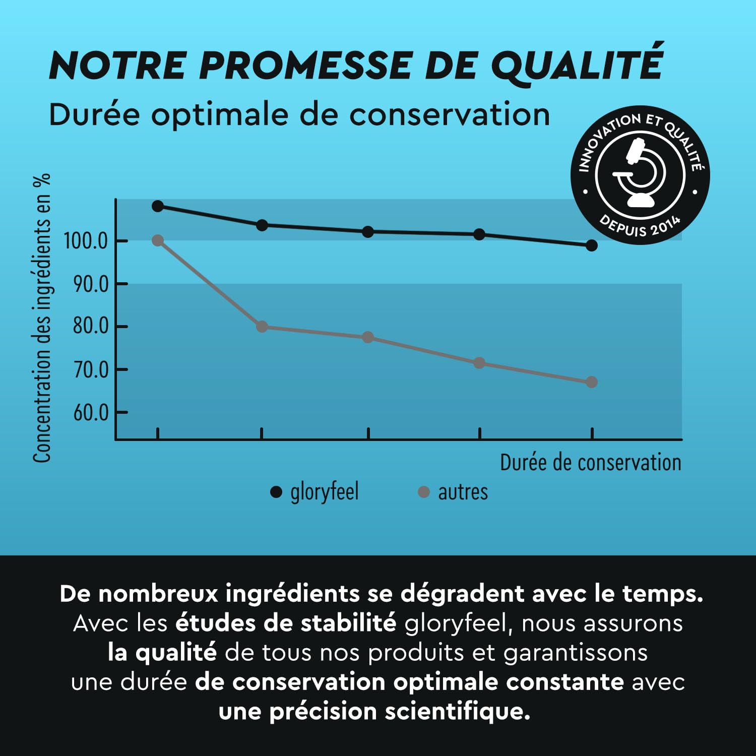 Créatine Pure Hautement Dosée (320 Capsules), 3000 mg de Creatine Monohydrate par Dose Journalière, Améliore les Capacités Physiques*, Haute Biodisponibilité, 100% Végétalien et Sans Additifs