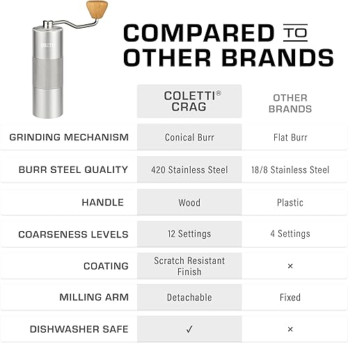 Miniatura 5 de COLETTI Crag Molinillo Manual de Café — Molinillo de Café de Mano — Molinillo de Rebabas de Precisión CNC de Mano, Resistente para Viaje, Camping