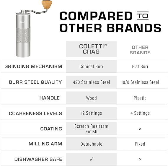 COLETTI Crag Manual Coffee Grinder Hand Coffee Grinder CNC Burr Precision Hand Grind, Heavy Duty for Travel, Camping, Hiking & Adventure Includes Brush [Silver Coat]