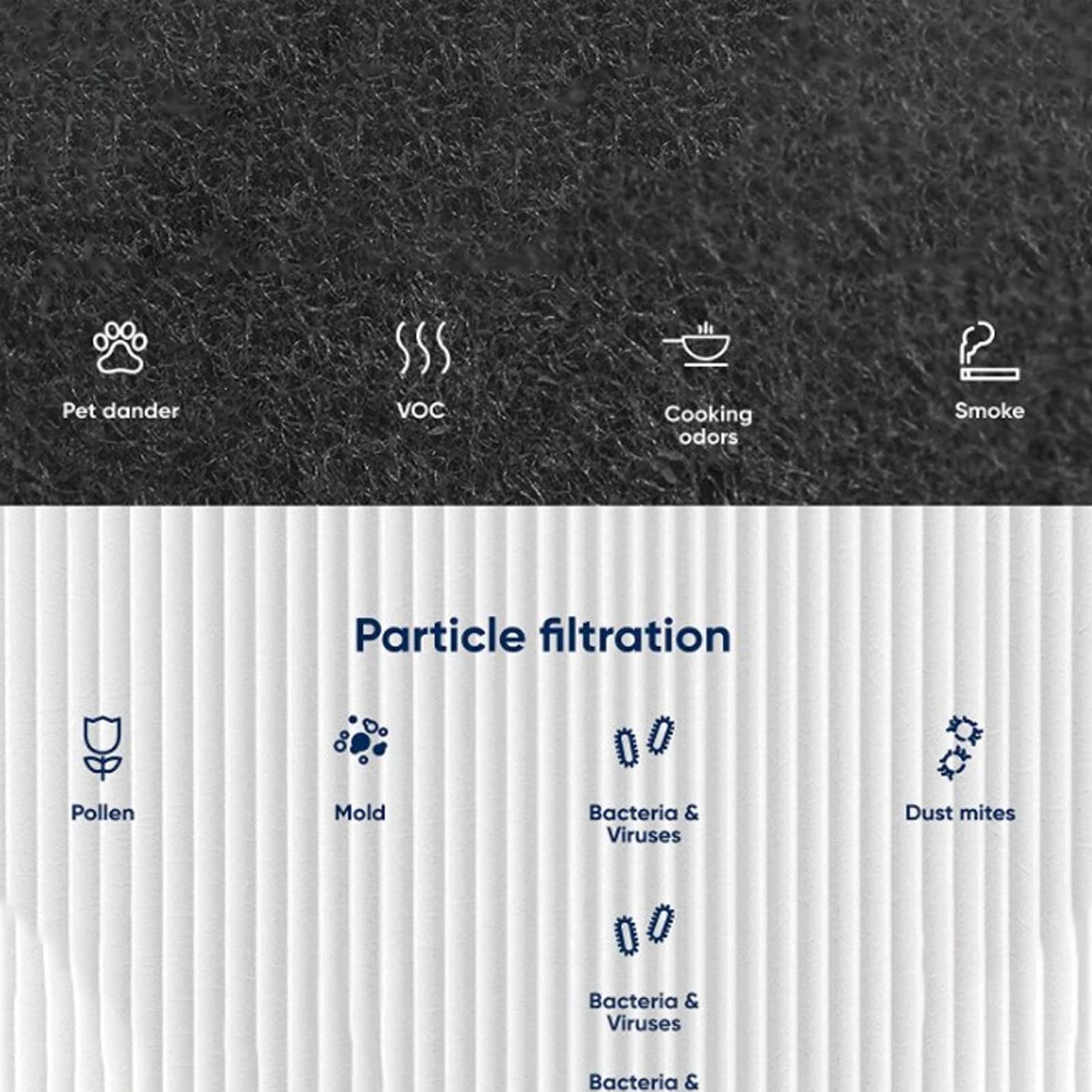 Haofy Filtro HEPA Per Purificatore D'Aria Pure 411 | Ricambio Antiparticolato Per Modello 411